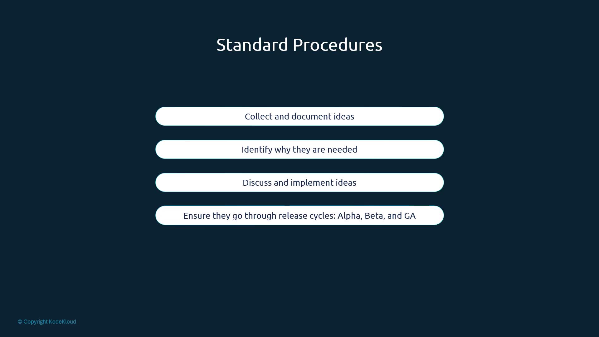 A presentation slide titled "Standard Procedures" on a dark blue background with four rounded white bars. The bars list steps: "Collect and document ideas," "Identify why they are needed," "Discuss and implement ideas," and "Ensure they go through release cycles: Alpha, Beta, and GA."