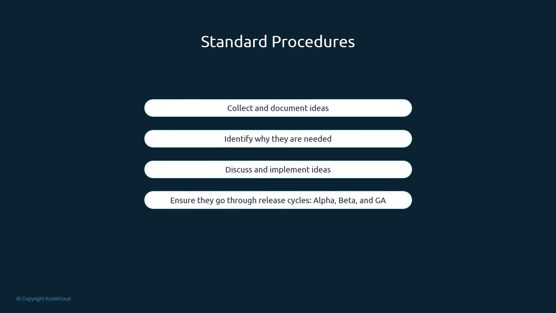 A presentation slide titled "Standard Procedures" on a dark blue background with four rounded white bars. The bars list steps: "Collect and document ideas," "Identify why they are needed," "Discuss and implement ideas," and "Ensure they go through release cycles: Alpha, Beta, and GA."