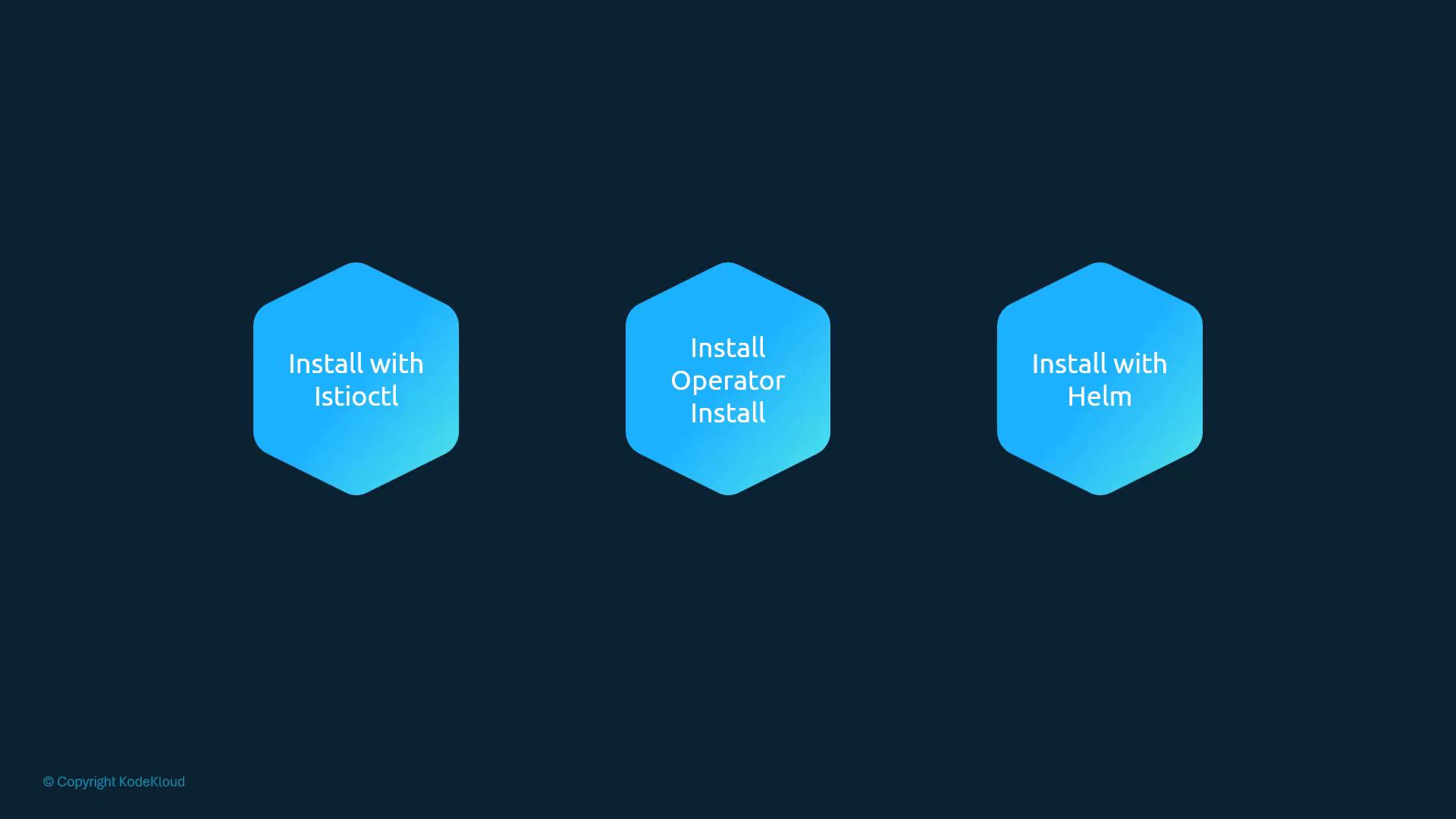 Three blue hexagons on a dark background labeled "Install with Istioctl", "Install Operator Install", and "Install with Helm", illustrating installation options. A small "© Copyright KodeKloud" appears in the lower-left.