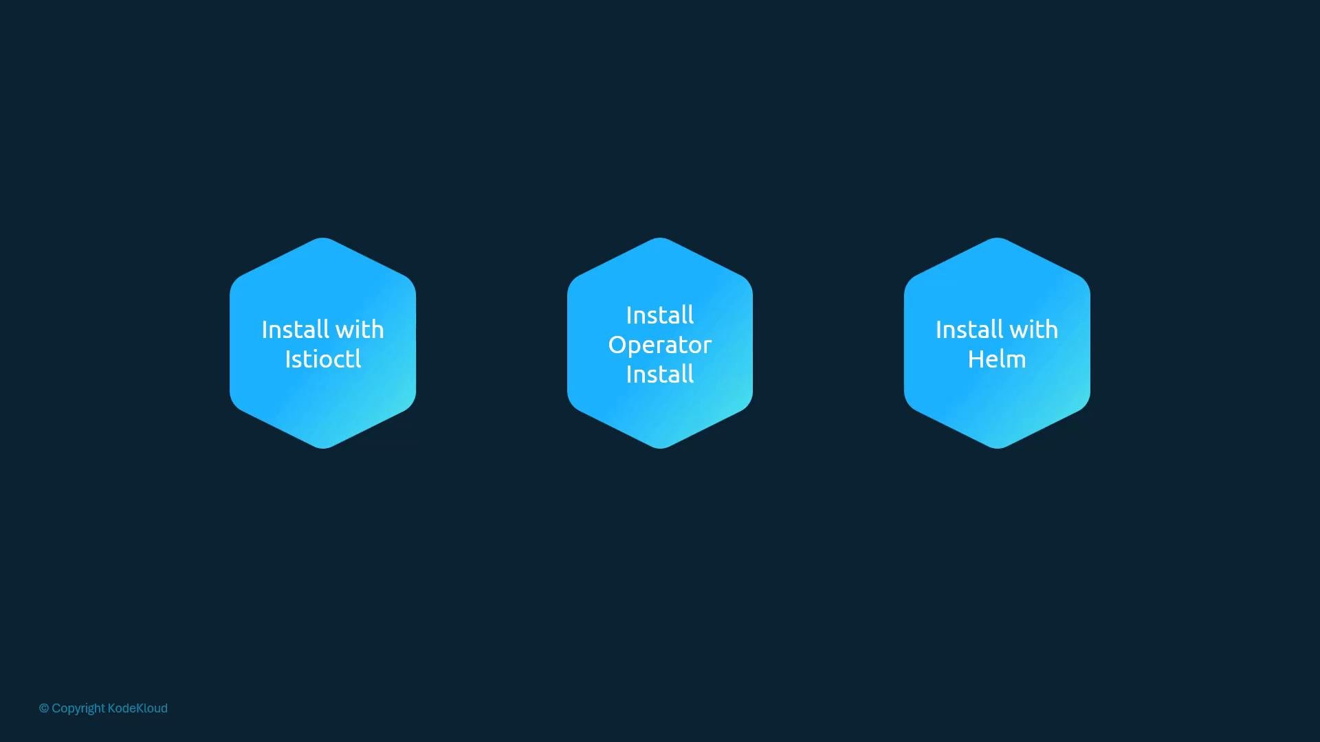 Three blue hexagons on a dark background labeled "Install with Istioctl", "Install Operator Install", and "Install with Helm", illustrating installation options. A small "© Copyright KodeKloud" appears in the lower-left.