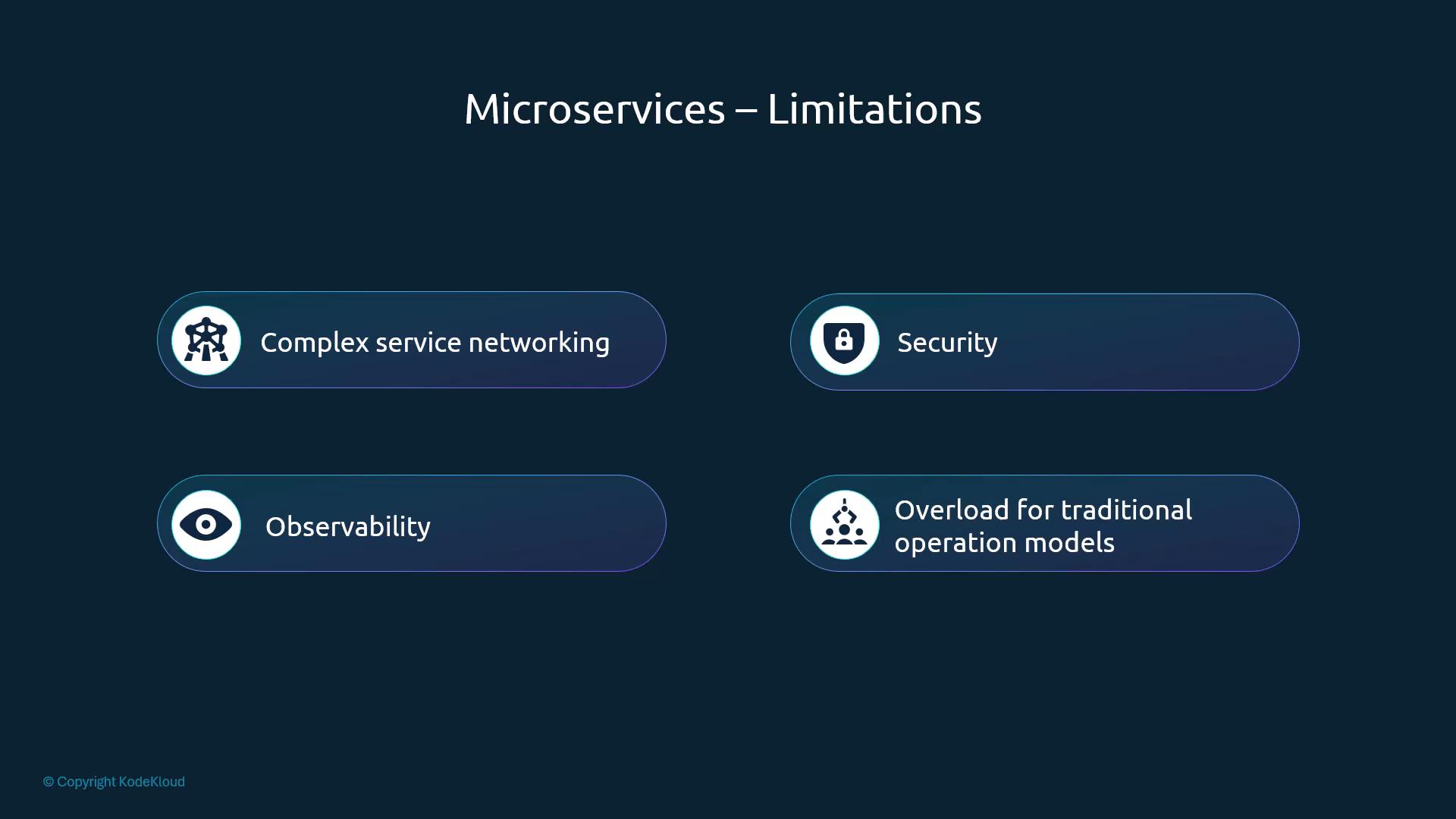 A presentation slide titled "Microservices – Limitations" showing four highlighted issues with icons: Complex service networking, Security, Observability, and Overload for traditional operation models.