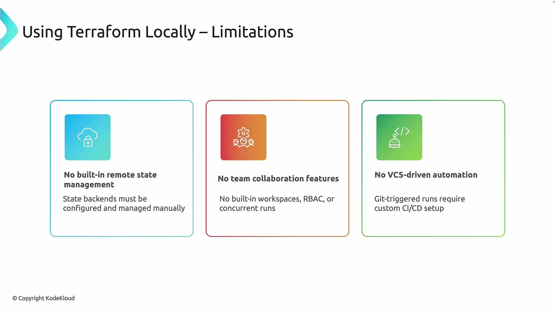 The image highlights the limitations of using Terraform locally, including lack of built-in remote state management, no team collaboration features, and absence of VCS-driven automation.