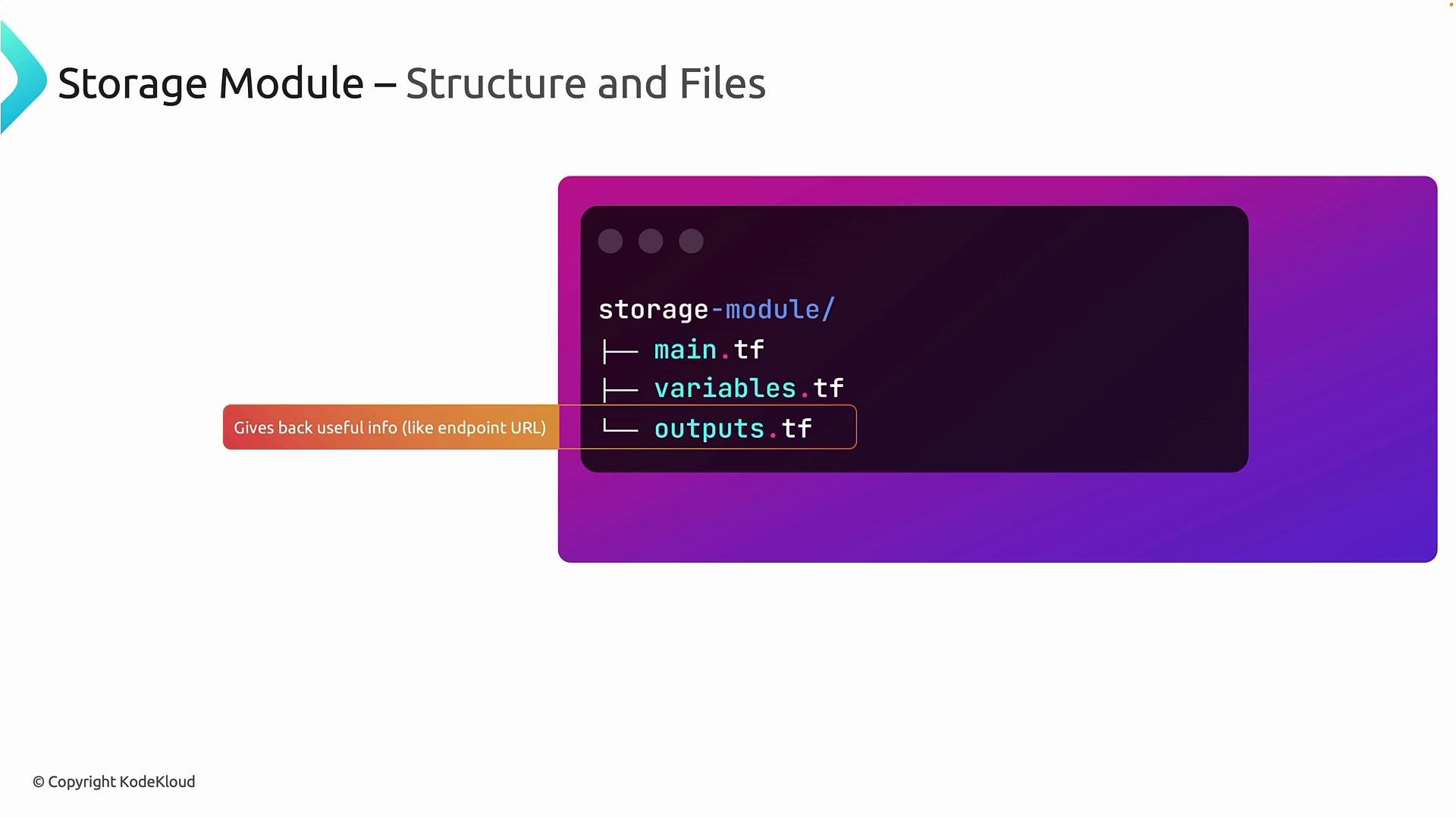The image shows the file structure of a "Storage Module" with files named main.tf, variables.tf, and outputs.tf, highlighting that outputs.tf provides useful information like an endpoint URL.