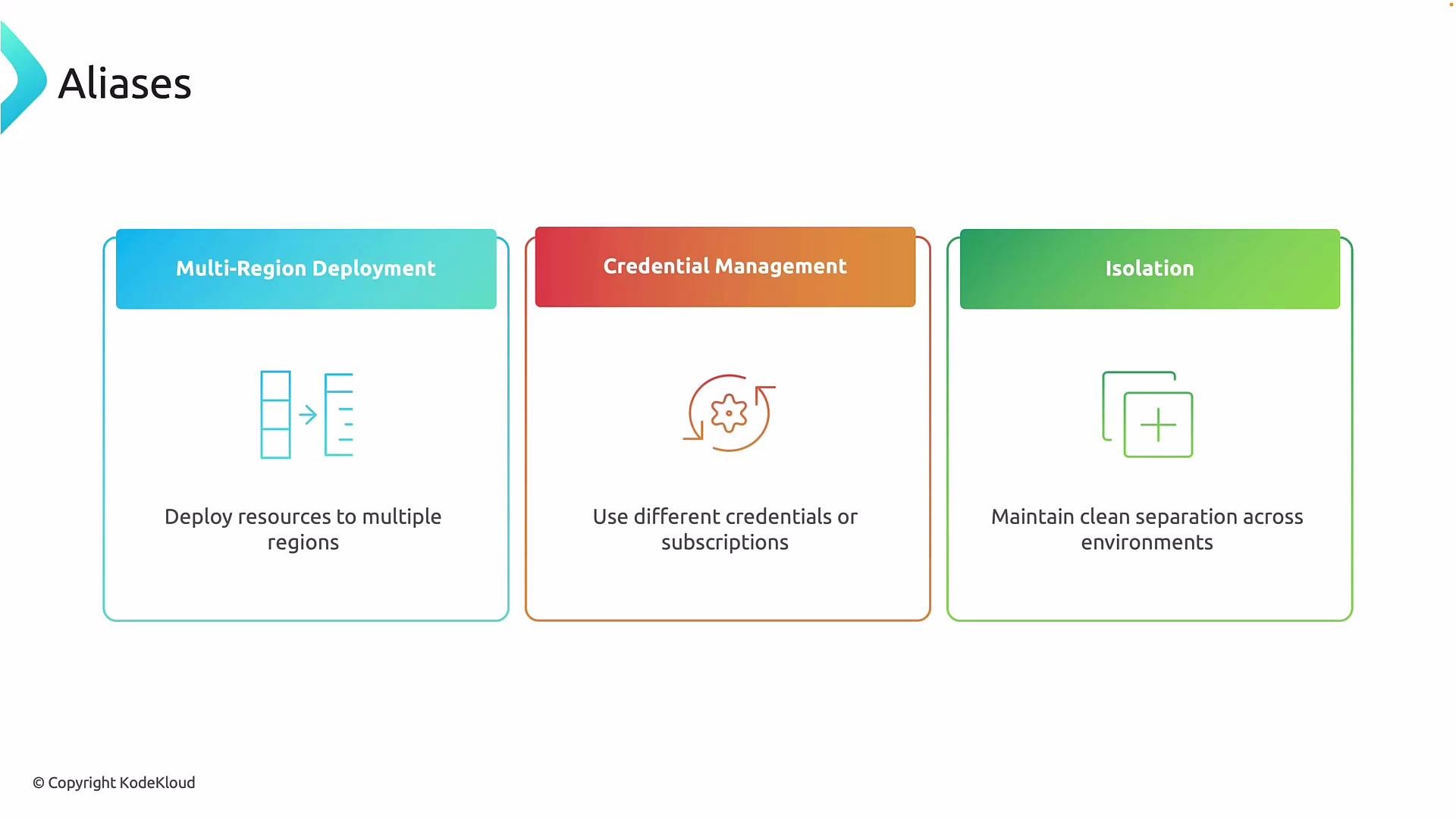 The image outlines three concepts: multi-region deployment, credential management, and isolation, each with a brief explanation related to resource distribution, credential usage, and environment separation.