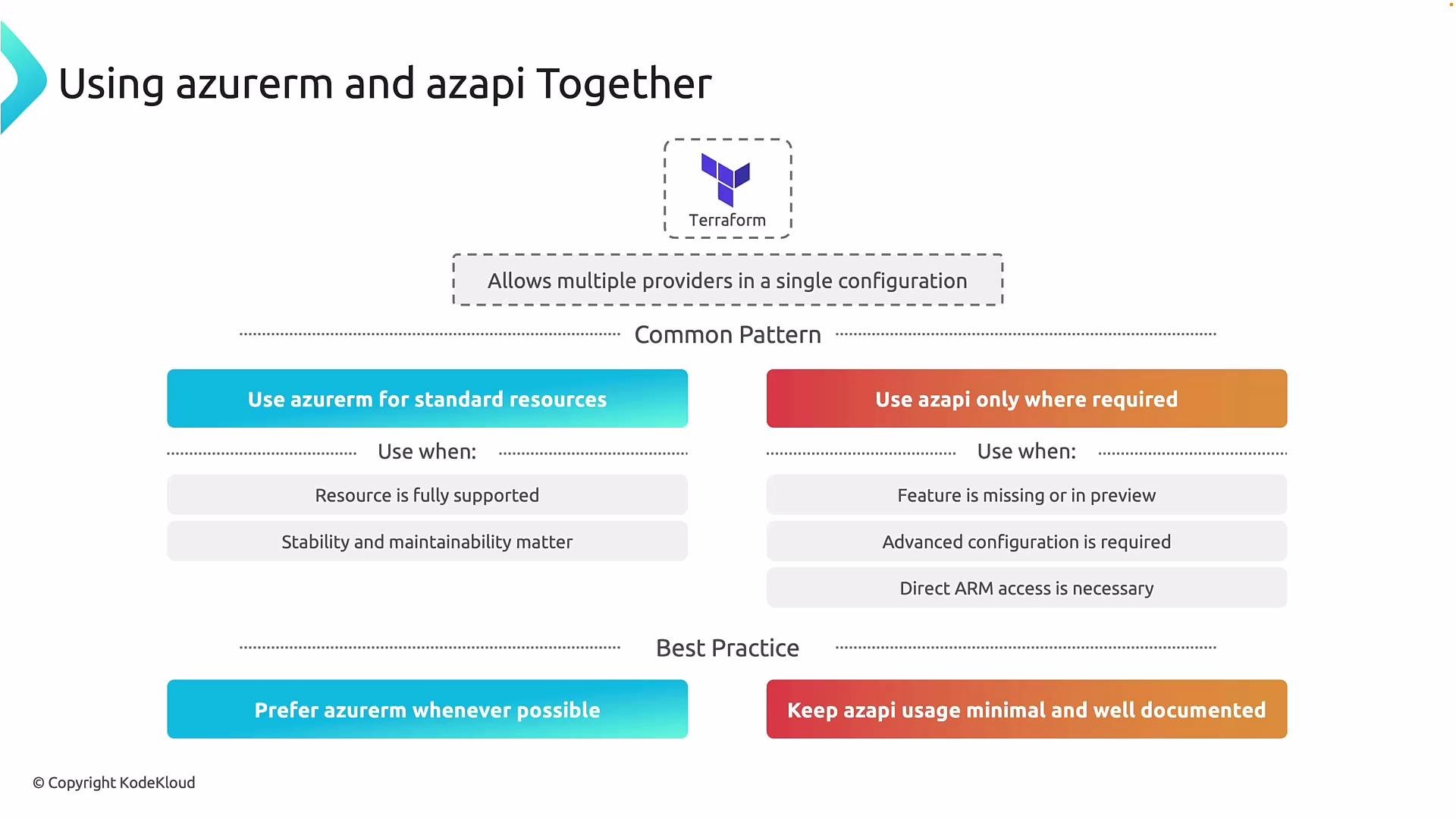 The image is a diagram comparing the usage of "azurerm" and "azapi" in Terraform, suggesting using "azurerm" for standard resources and "azapi" only when required, with best practices included.