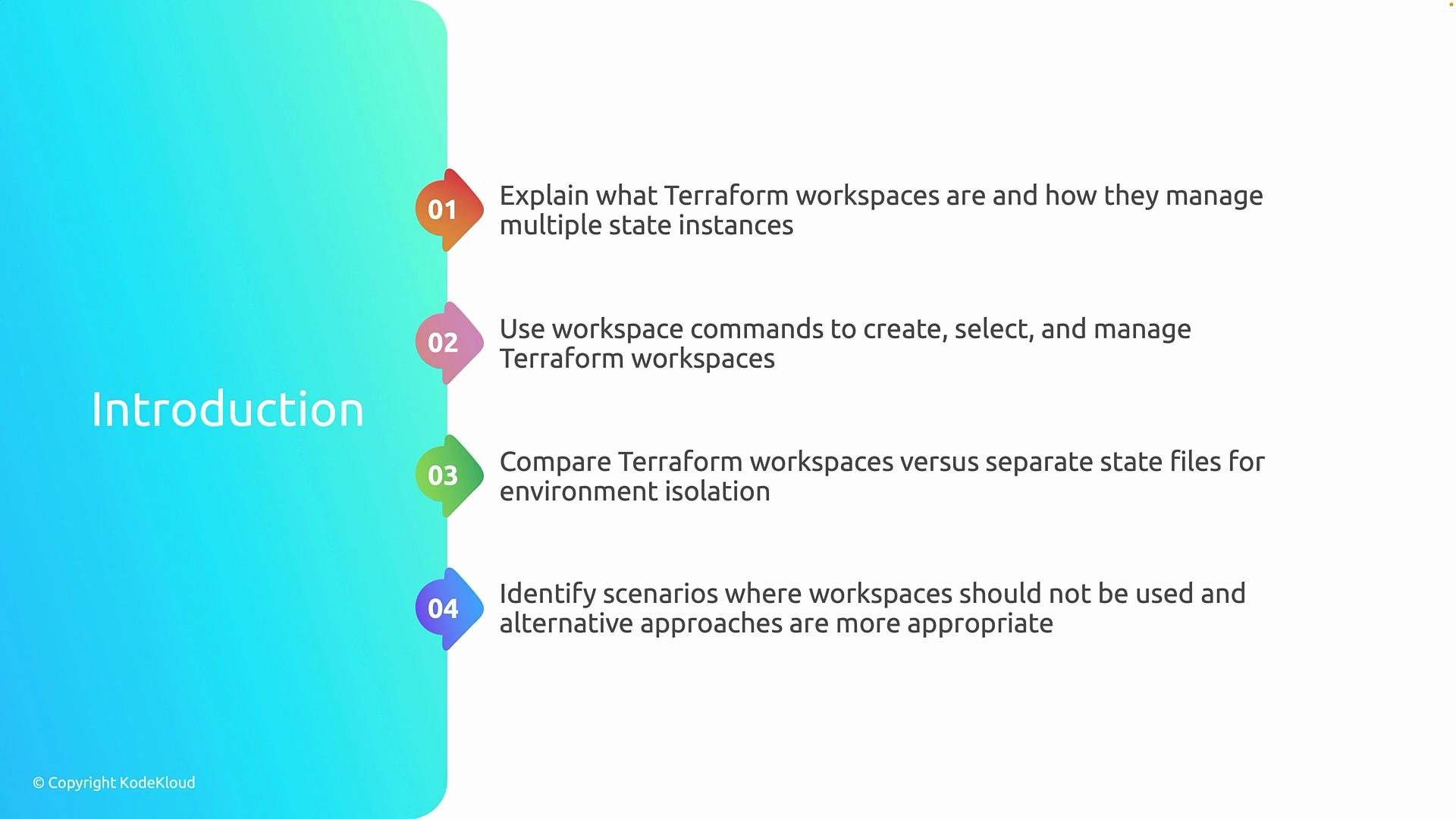 The image outlines an introduction to Terraform workspaces, detailing four key learning objectives: explaining workspaces, using workspace commands, comparing workspaces with separate state files, and identifying scenarios where workspaces are inappropriate.