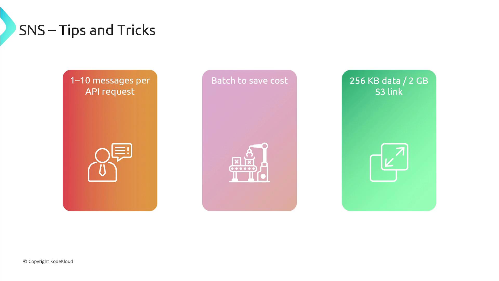 A presentation slide titled "SNS – Tips and Tricks" with three rounded colored panels across the center. From left to right they read "1–10 messages per API request" (user/chat icon), "Batch to save cost" (conveyor/robot icon), and "256 KB data / 2 GB S3 link" (resize/expand icon).
