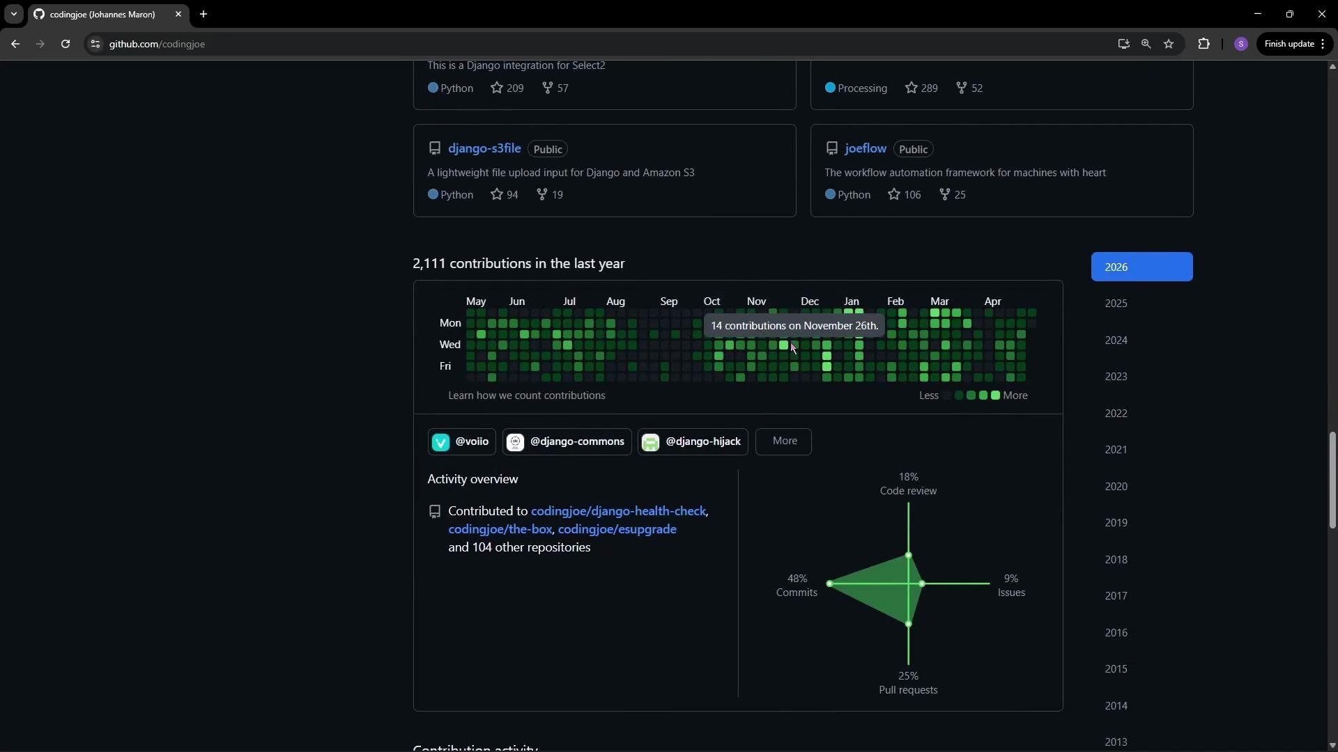 The image is a screenshot of a GitHub contributions page showing a calendar heatmap of coding activity over the past year, along with an activity overview chart displaying the percentages of commits, pull requests, code reviews, and issues.