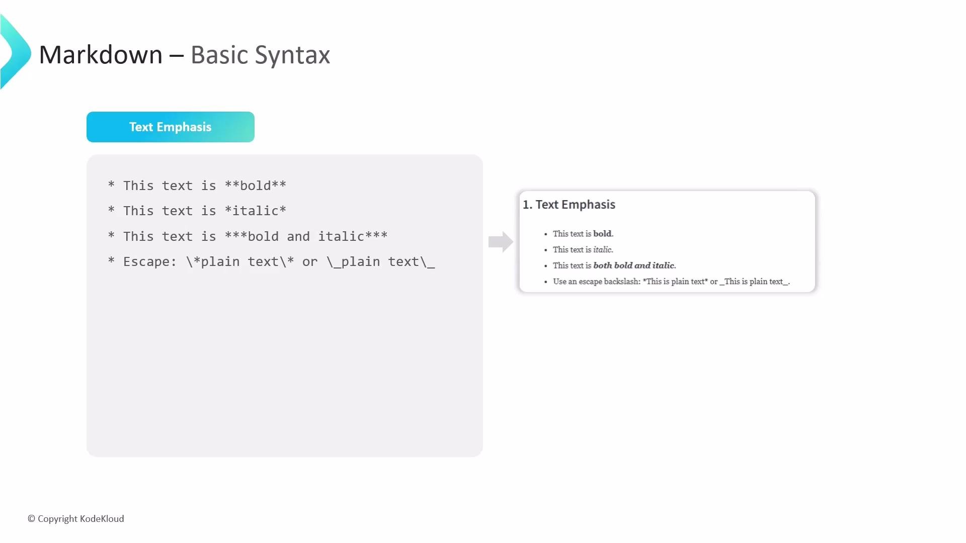 The image explains Markdown basic syntax for text emphasis, illustrating how to apply bold, italic, and bold-italic effects, along with escape characters for plain text.