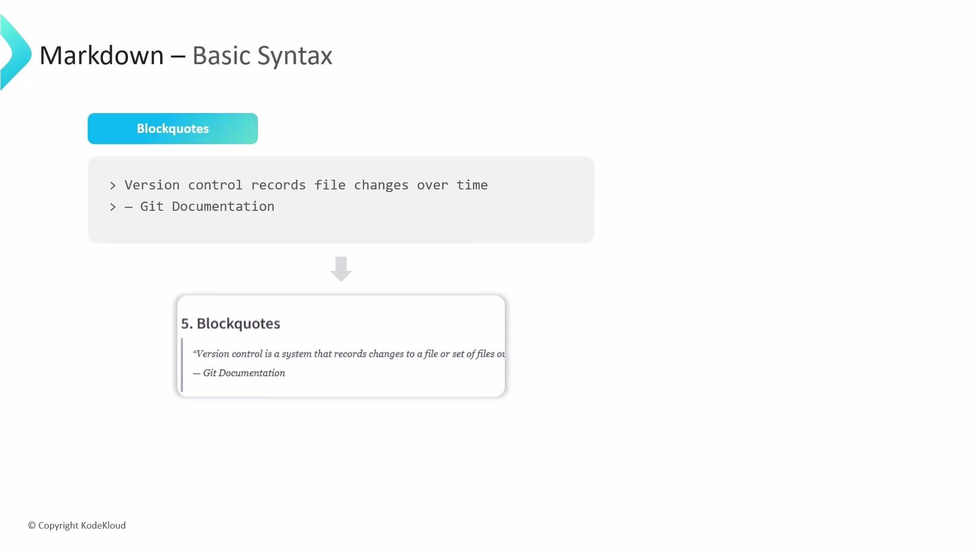 The image describes the basic syntax for using blockquotes in Markdown, with an example related to version control.