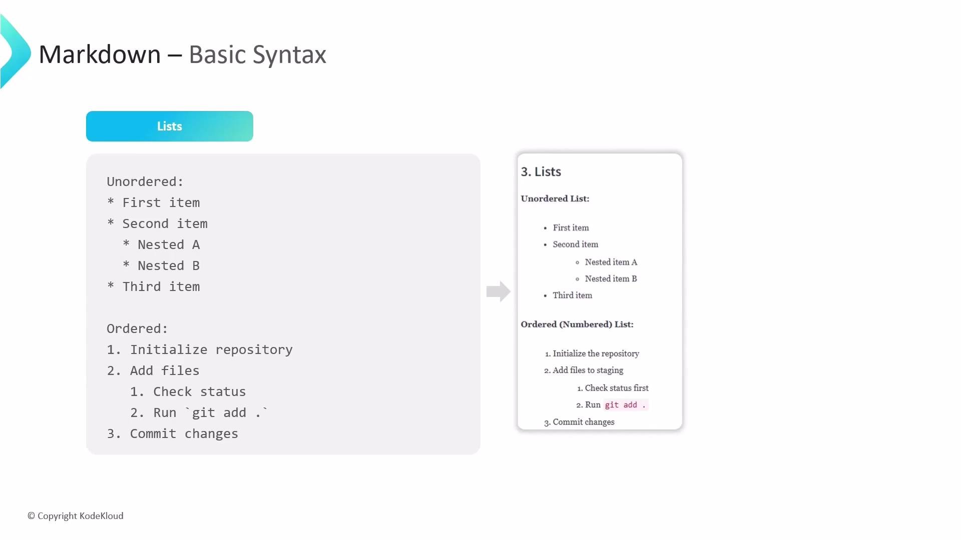 The image provides a comparison of unordered and ordered list syntax in Markdown, demonstrating basic list formatting.