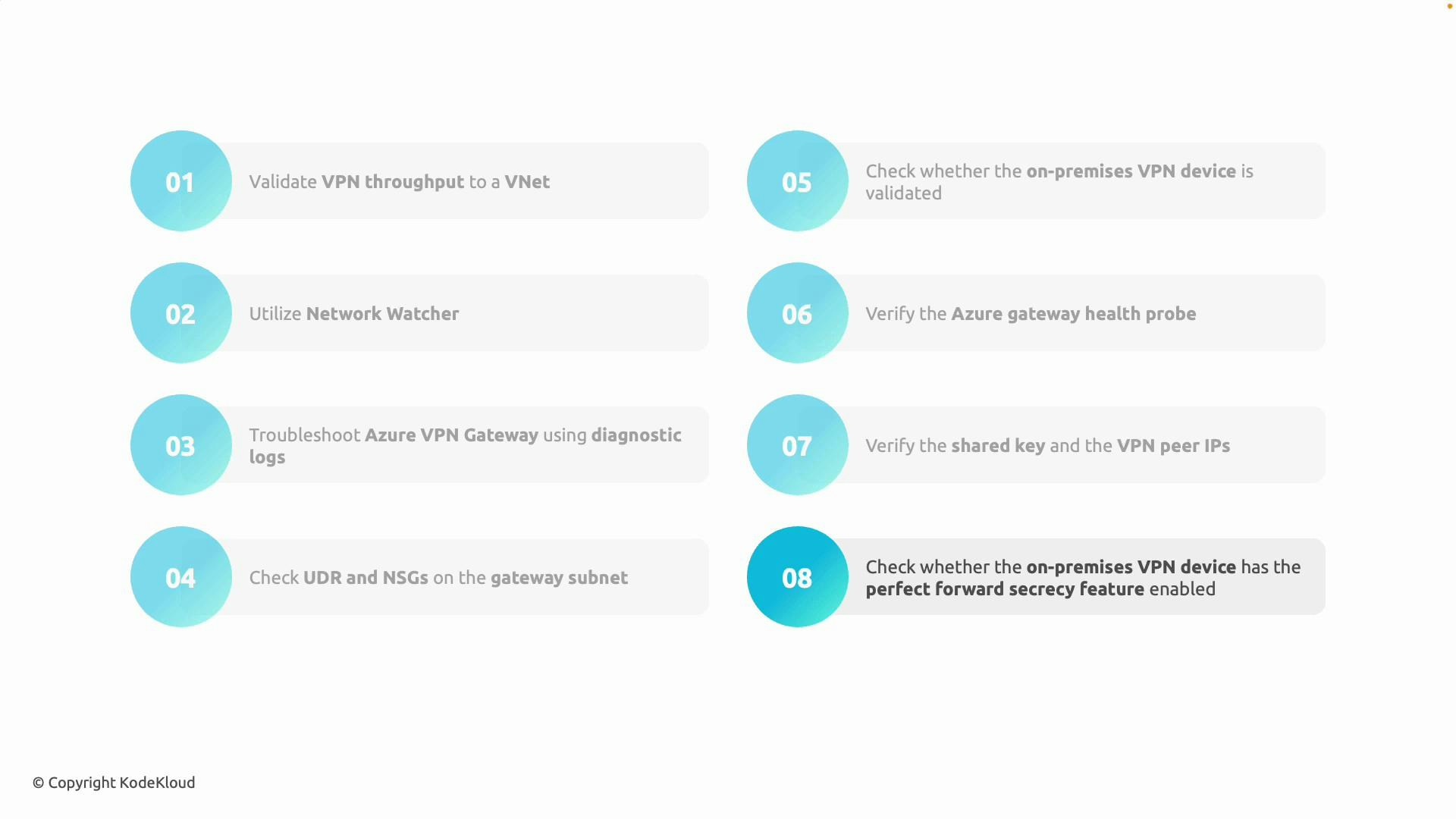 An eight-step checklist graphic for troubleshooting Azure VPN connections, with teal numbered circles and short action items arranged in two columns. Steps include validating VPN throughput, using Network Watcher and diagnostic logs, checking UDR/NSGs and gateway health, verifying shared keys and peer IPs, and confirming the on-premises device and perfect forward secrecy.