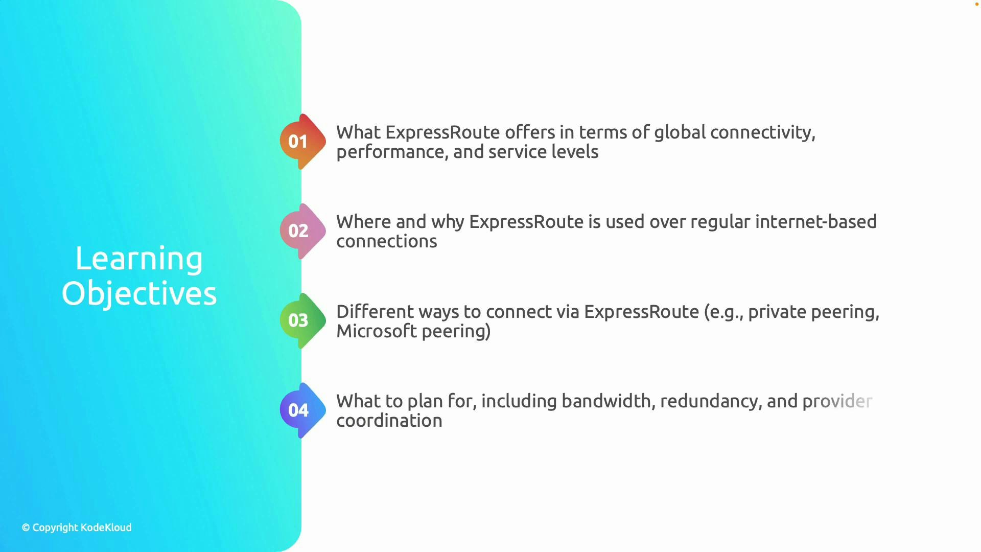 A presentation slide titled "Learning Objectives" with four numbered points about Azure ExpressRoute. The points cover what ExpressRoute offers (global connectivity, performance, service levels), where/why to use it, connection options (private/Microsoft peering), and planning considerations (bandwidth, redundancy, provider coordination).