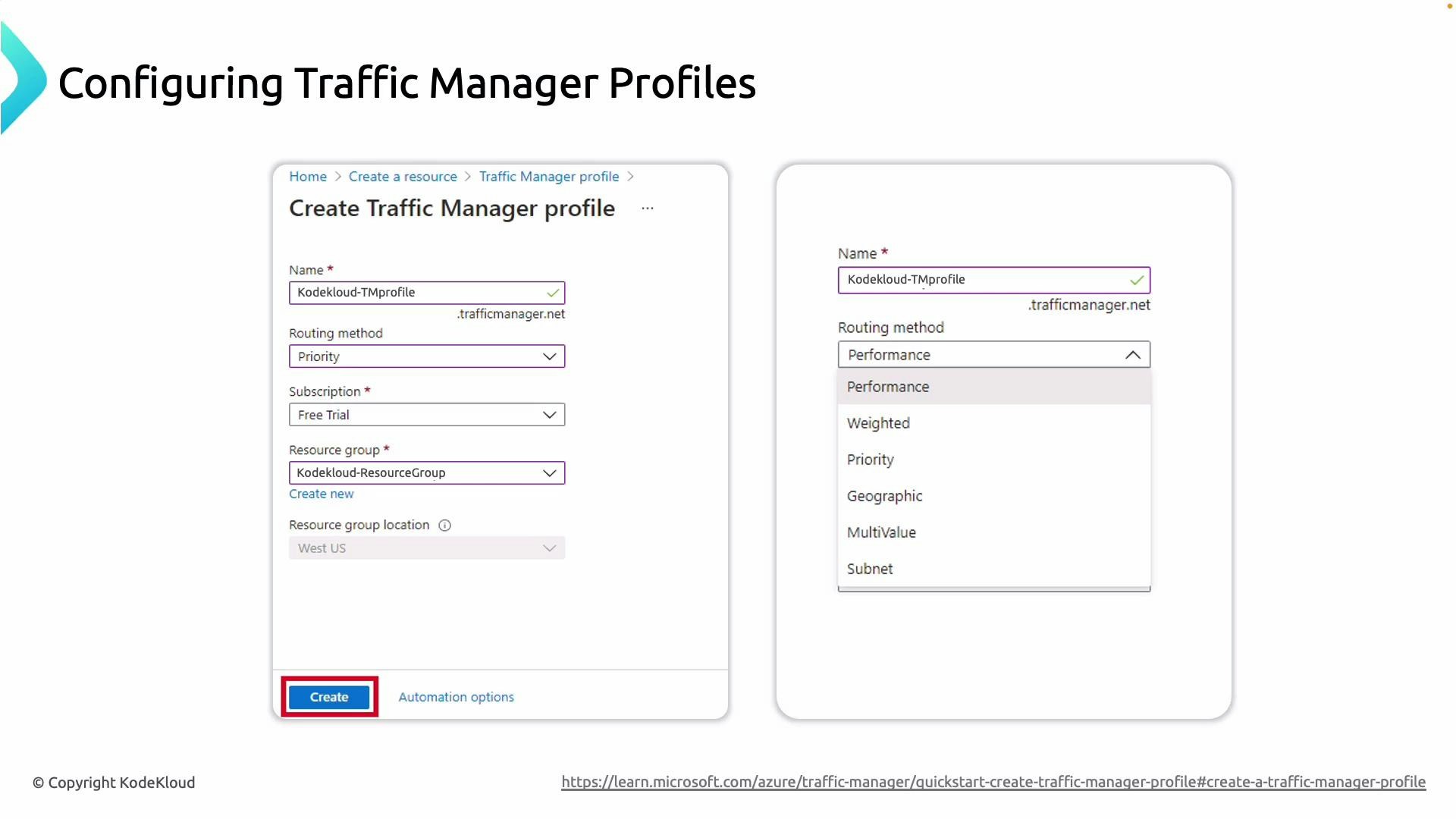 A slide titled "Configuring Traffic Manager Profiles" showing the Azure portal "Create Traffic Manager profile" form with fields for Name, Routing method (dropdown showing options like Performance, Weighted, Priority), Subscription and Resource group, and a Create button. The image includes KodeKloud branding and a Microsoft learn link at the bottom.