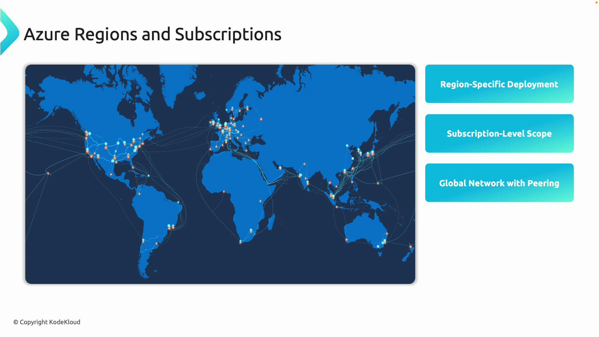 A presentation slide titled "Azure Regions and Subscriptions" showing a stylized world map with marked Azure data center locations and network routes. Three teal callouts on the right read "Region-Specific Deployment", "Subscription-Level Scope", and "Global Network with Peering."