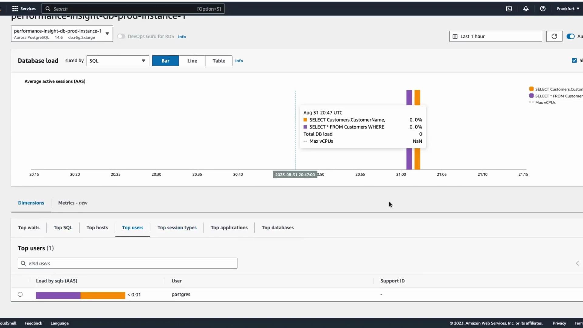 A screenshot of AWS RDS Performance Insights for an Aurora PostgreSQL instance, showing a database load graph with bar markers and a tooltip detailing SELECT queries. The lower panel shows "Top users" with the postgres user listed and a small AAS load.