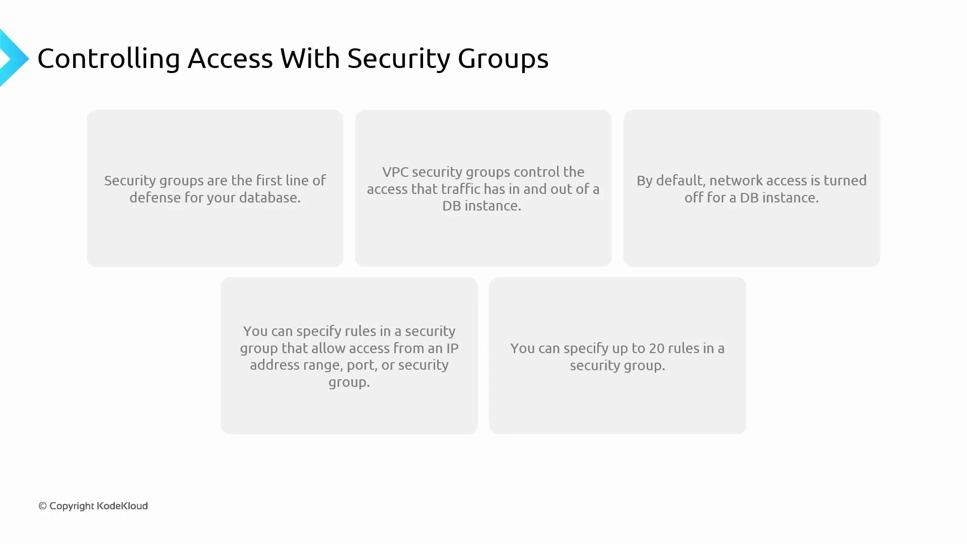 A presentation slide titled "Controlling Access With Security Groups" showing brief points about database/VPC security groups. It notes they are the first line of defense, default network access is off for DB instances, rules can allow IP ranges/ports/security groups, and up to 20 rules are allowed.