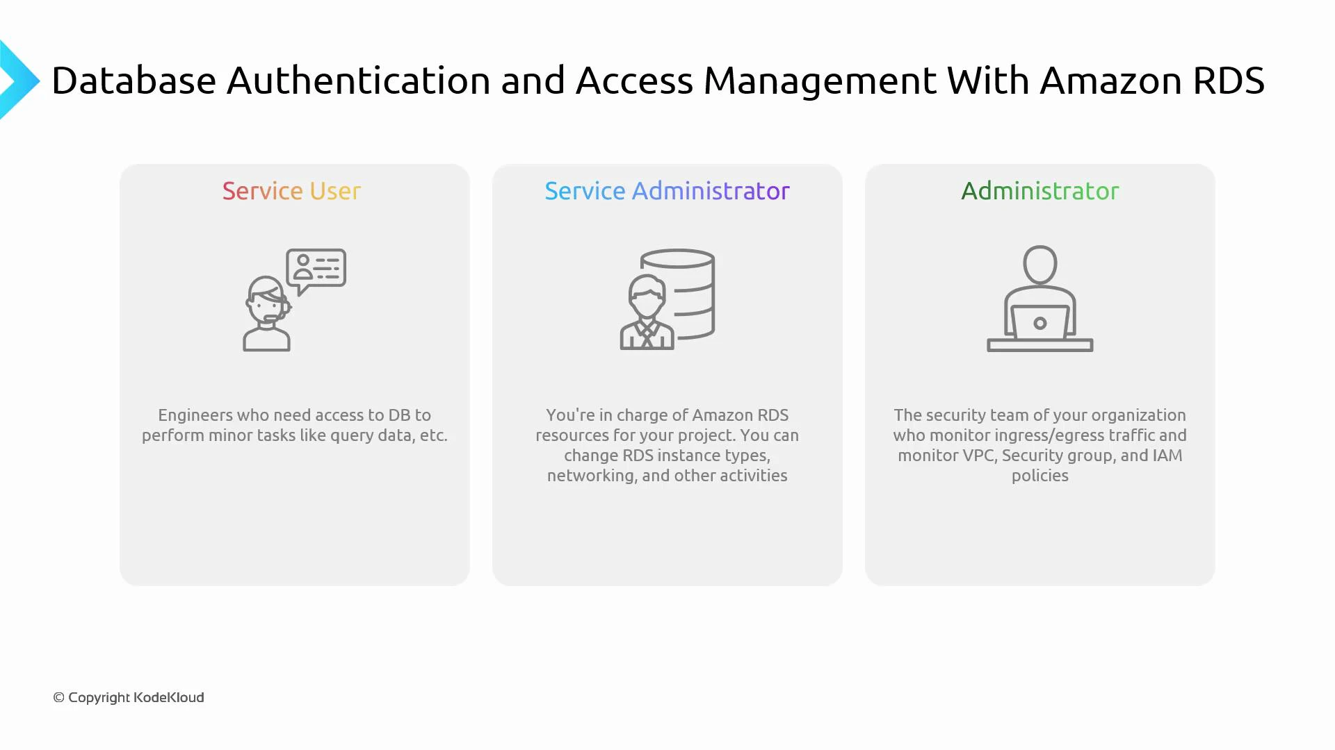 A presentation slide titled "Database Authentication and Access Management With Amazon RDS." It shows three panels—Service User, Service Administrator, and Administrator—each with an icon and a short description of their database access and security responsibilities.