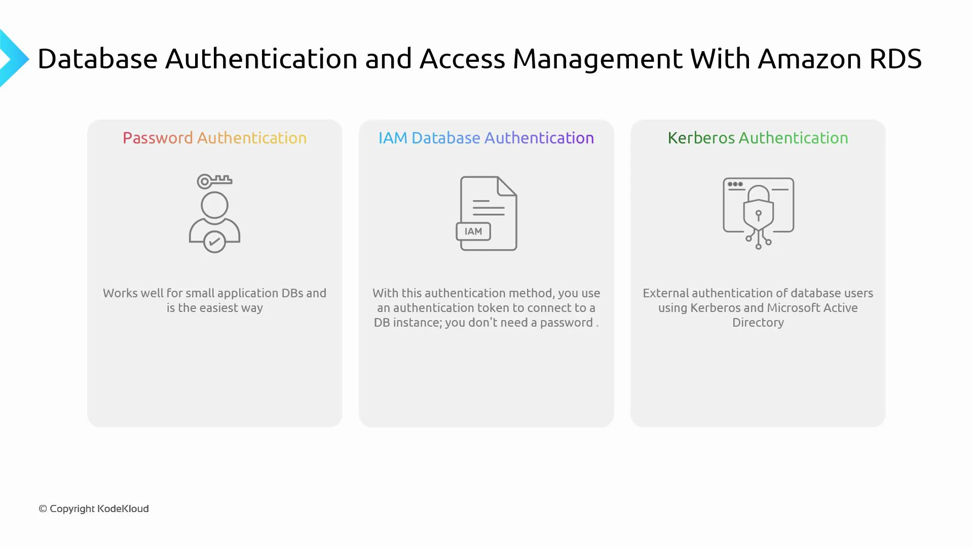 A slide titled "Database Authentication and Access Management With Amazon RDS" showing three authentication options: Password Authentication, IAM Database Authentication, and Kerberos Authentication. Each option has a small icon and a one-line description of when or how it’s used.