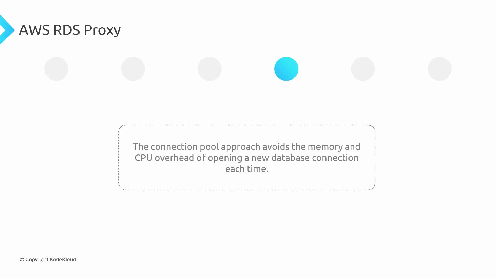 A slide titled "AWS RDS Proxy" with a row of faint circles across the top (one highlighted in blue). A dotted box in the center states that using a connection pool avoids the memory and CPU overhead of opening a new database connection each time.