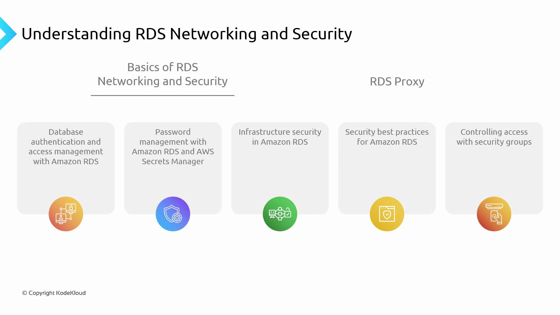 A presentation slide titled "Understanding RDS Networking and Security" showing five topic boxes about Amazon RDS security: database authentication, password management with AWS Secrets Manager, infrastructure security, security best practices, and controlling access with security groups. The slide also mentions RDS Proxy, includes colored icons under each box, and is copyrighted by KodeKloud.