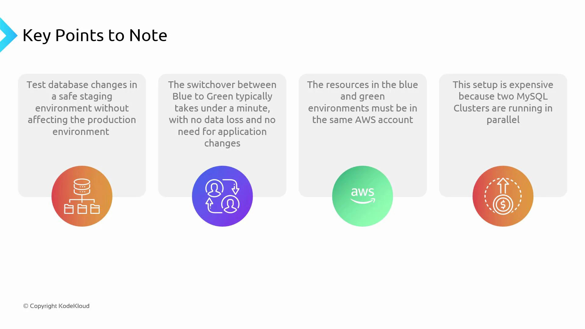 A presentation slide titled "Key Points to Note" showing four gray cards that summarize blue-green deployment notes (testing DB changes in staging, quick switchover with no data loss, resources must be in the same AWS account, and the expense of running two MySQL clusters). Each card has a colorful circular icon below it (database, user-swap, AWS logo, and cost arrow).