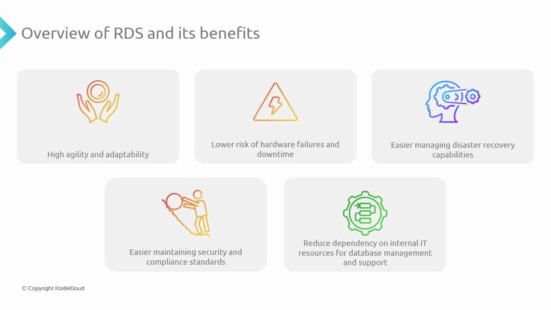 A presentation slide titled "Overview of RDS and its benefits" showing five illustrated boxes that list advantages—high agility and adaptability; lower risk of hardware failures and downtime; easier disaster recovery; simpler security and compliance; and reduced dependency on internal IT for database management.