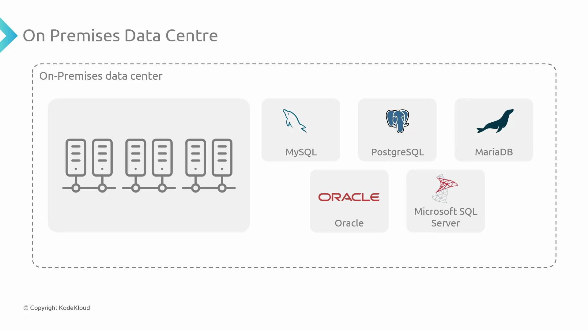 Understanding why we need databases - KodeKloud