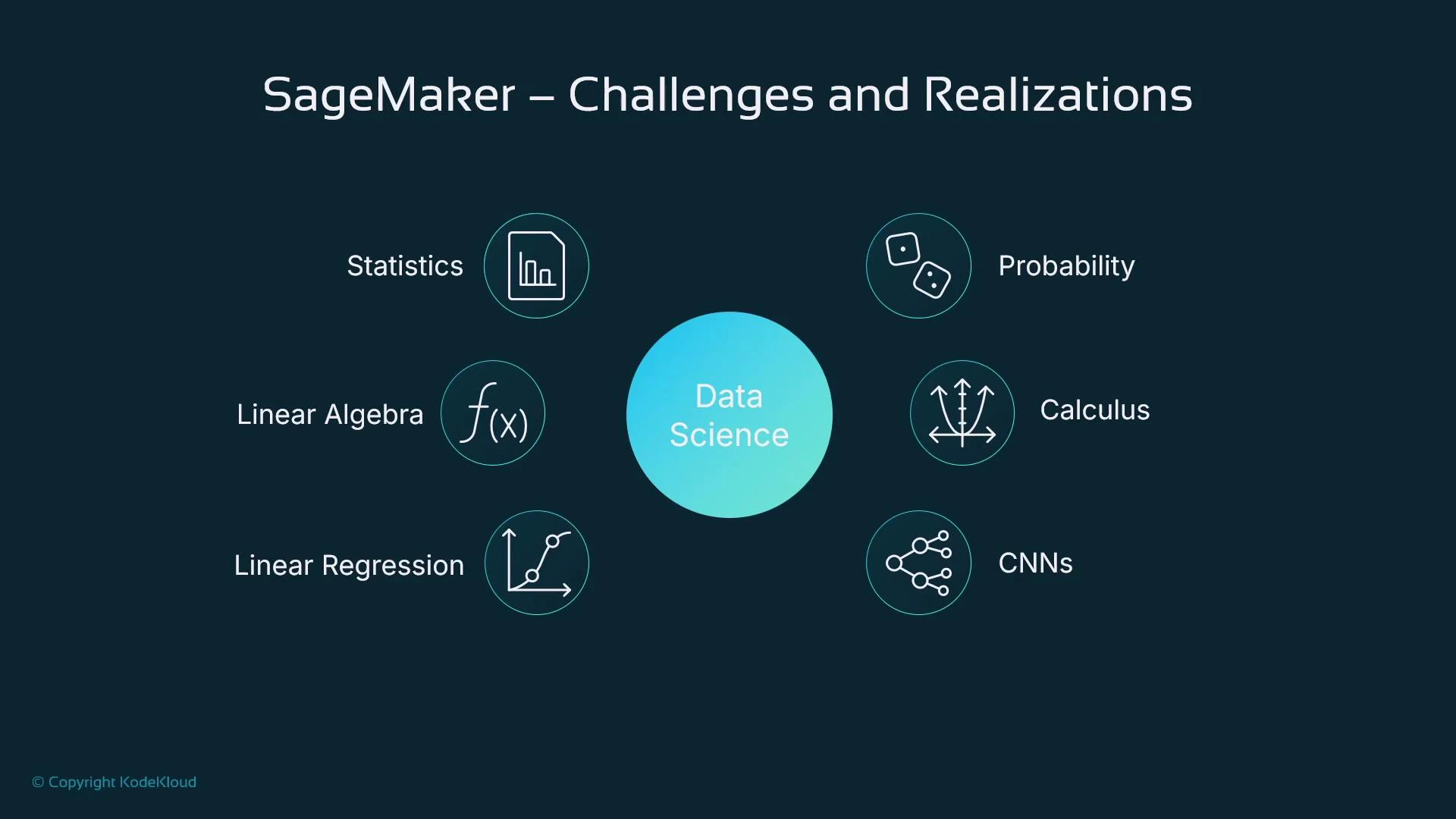 A slide titled "SageMaker – Challenges and Realizations" with a central "Data Science" circle surrounded by icons and labels for Statistics, Probability, Linear Algebra, Calculus, Linear Regression, and CNNs on a dark background.