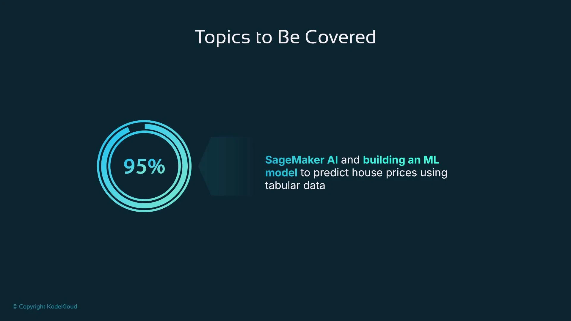 A dark presentation slide titled "Topics to Be Covered" with a teal circular progress graphic showing "95%" on the left and text on the right about "SageMaker AI and building an ML model to predict house prices using tabular data." A small "© Copyright KodeKloud" appears in the lower-left.