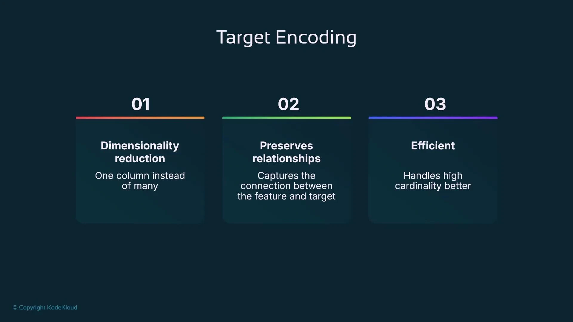 A presentation slide titled "Target Encoding" with three numbered panels. The panels list benefits: 01 Dimensionality reduction (one column instead of many), 02 Preserves relationships (captures connection between feature and target), and 03 Efficient (handles high cardinality better).