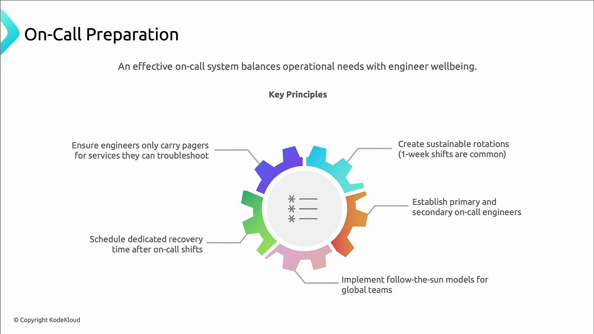 A presentation slide titled "On-Call Preparation" featuring a colorful gear graphic and the heading "Key Principles." Around the gear are callouts listing guidelines like sustainable rotations, primary/secondary on-call engineers, dedicated recovery time, limiting pagers to services engineers can troubleshoot, and follow-the-sun models.