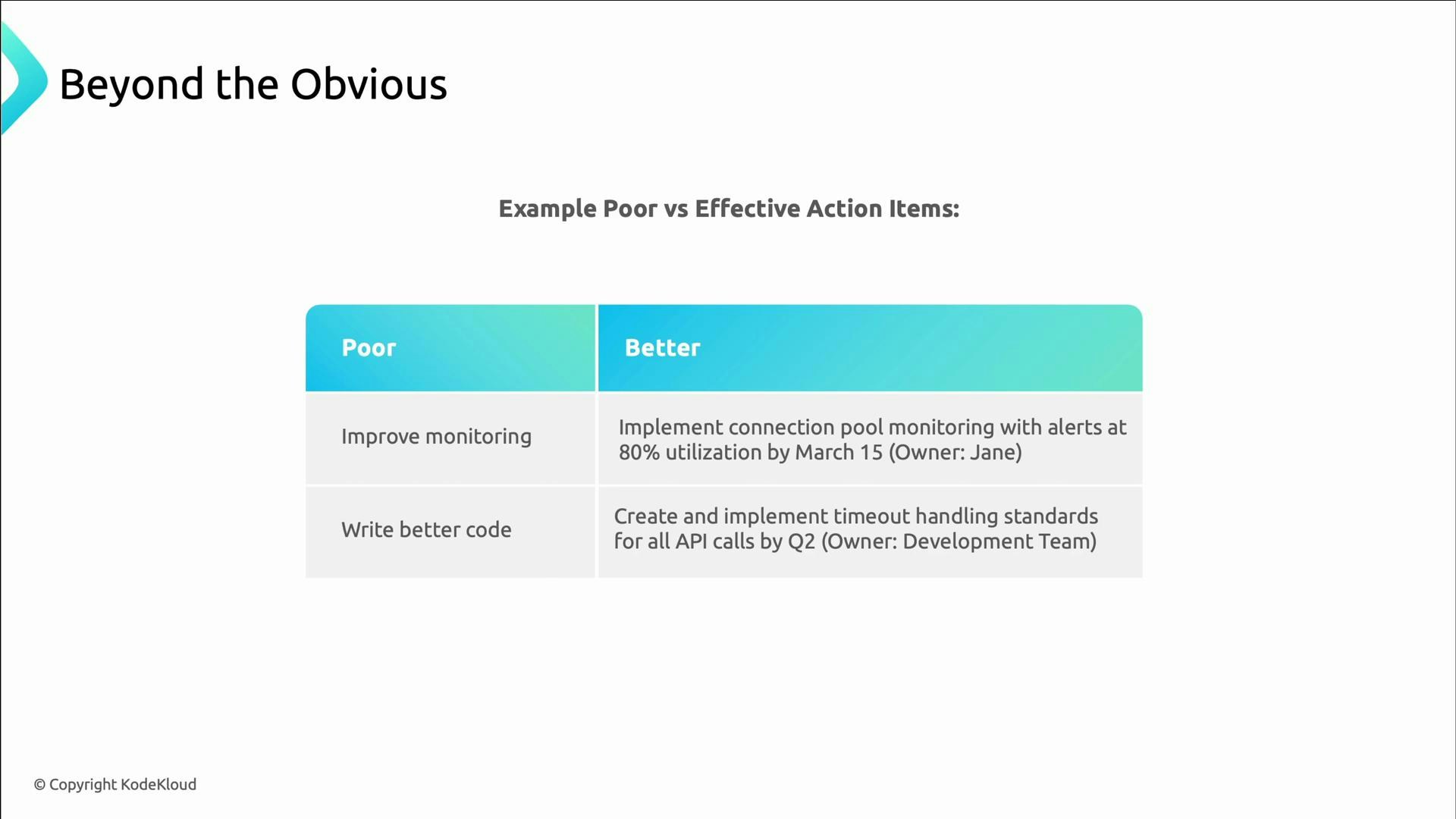 A presentation slide titled "Beyond the Obvious" showing a two-column table of "Poor" vs "Better" action items. It contrasts vague tasks like "Improve monitoring" and "Write better code" with specific, measurable actions that include deadlines and owners.
