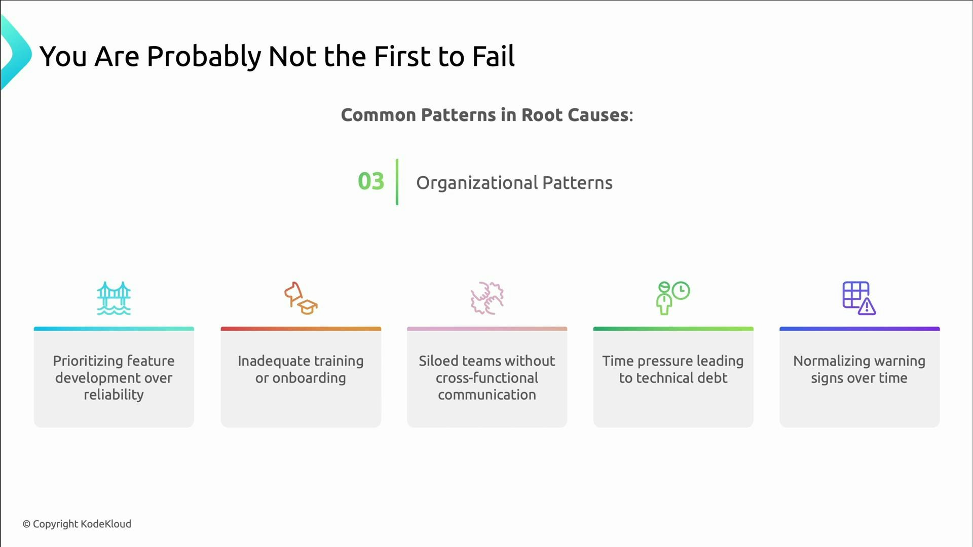 A presentation slide titled “You Are Probably Not to First to Fail” showing "03 Organizational Patterns" and listing common root causes: prioritizing features over reliability, inadequate training/onboarding, siloed teams, time pressure causing technical debt, and normalizing warning signs.