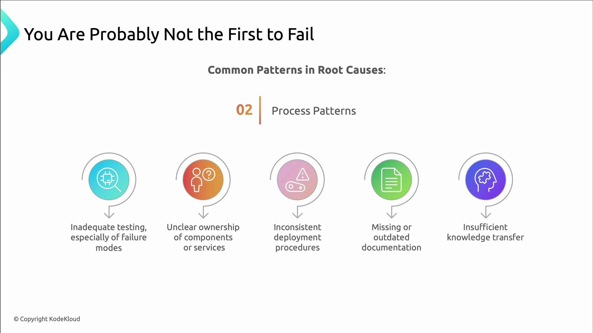 A presentation slide titled "You Are Probably Not the First to Fail" showing “Common Patterns in Root Causes — Process Patterns” with five icons and brief items: inadequate testing, unclear ownership, inconsistent deployment procedures, missing or outdated documentation, and insufficient knowledge transfer.