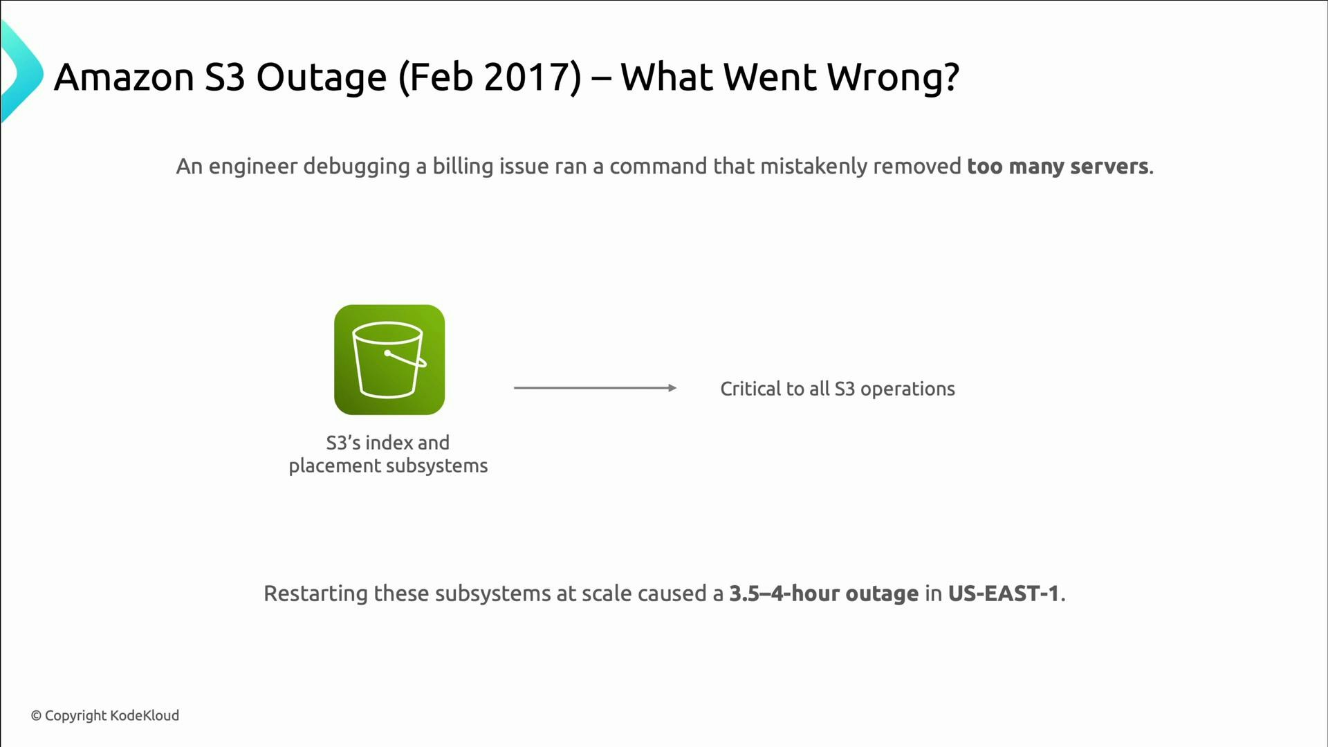 A presentation slide about the Amazon S3 outage (Feb 2017) explaining that an engineer’s mistaken command removed too many servers, which broke S3’s index and placement subsystems and caused a 3.5–4 hour outage in US‑East‑1.
