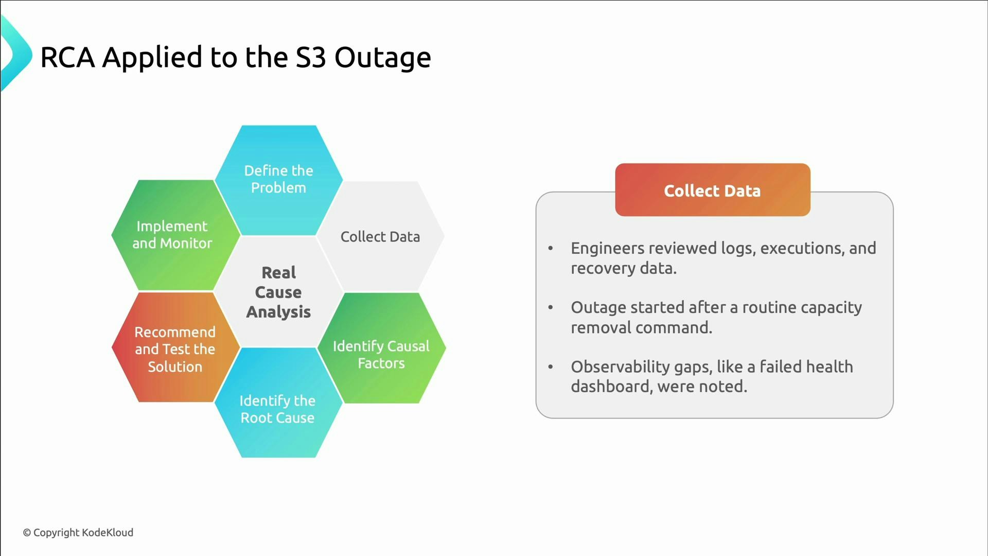 A presentation slide titled "RCA Applied to the S3 Outage" showing a hexagonal flowchart of Real Cause Analysis steps (Define the Problem, Collect Data, Identify Causal Factors, Identify the Root Cause, Recommend and Test the Solution, Implement and Monitor). To the right is a "Collect Data" panel with bullets noting engineers reviewed logs and recovery data, the outage started after a routine capacity removal command, and observability gaps were found.