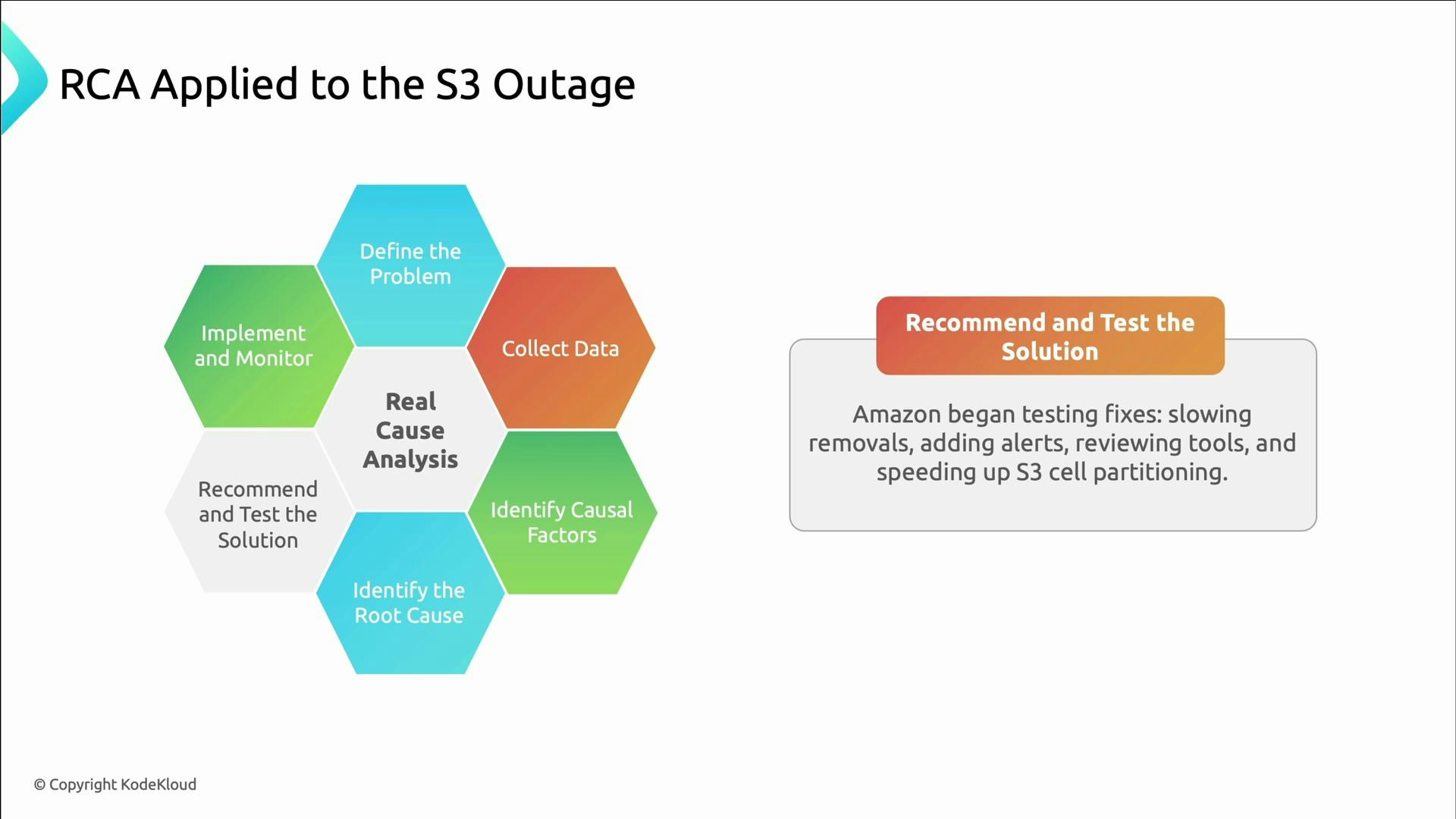 A presentation slide titled "RCA Applied to the S3 Outage" showing a hexagonal diagram of real cause analysis steps (define the problem, collect data, identify causal factors/root cause, recommend and implement). A callout box summarizes recommended fixes Amazon tested: slowing removals, adding alerts, reviewing tools, and speeding up S3 cell partitioning.