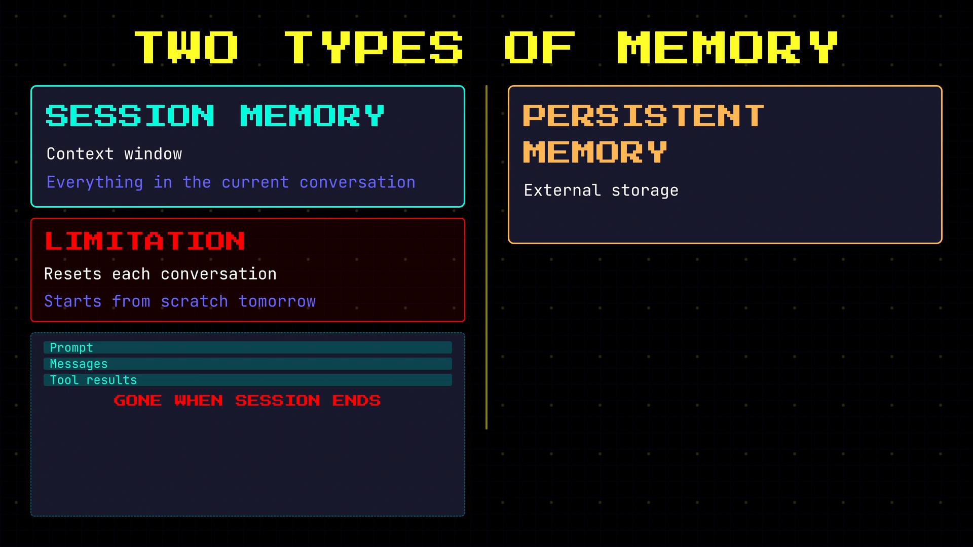 An infographic titled "Two Types of Memory" comparing session memory and persistent memory. It shows session memory as the conversation's context that resets when the session ends, while persistent memory is described as external storage.