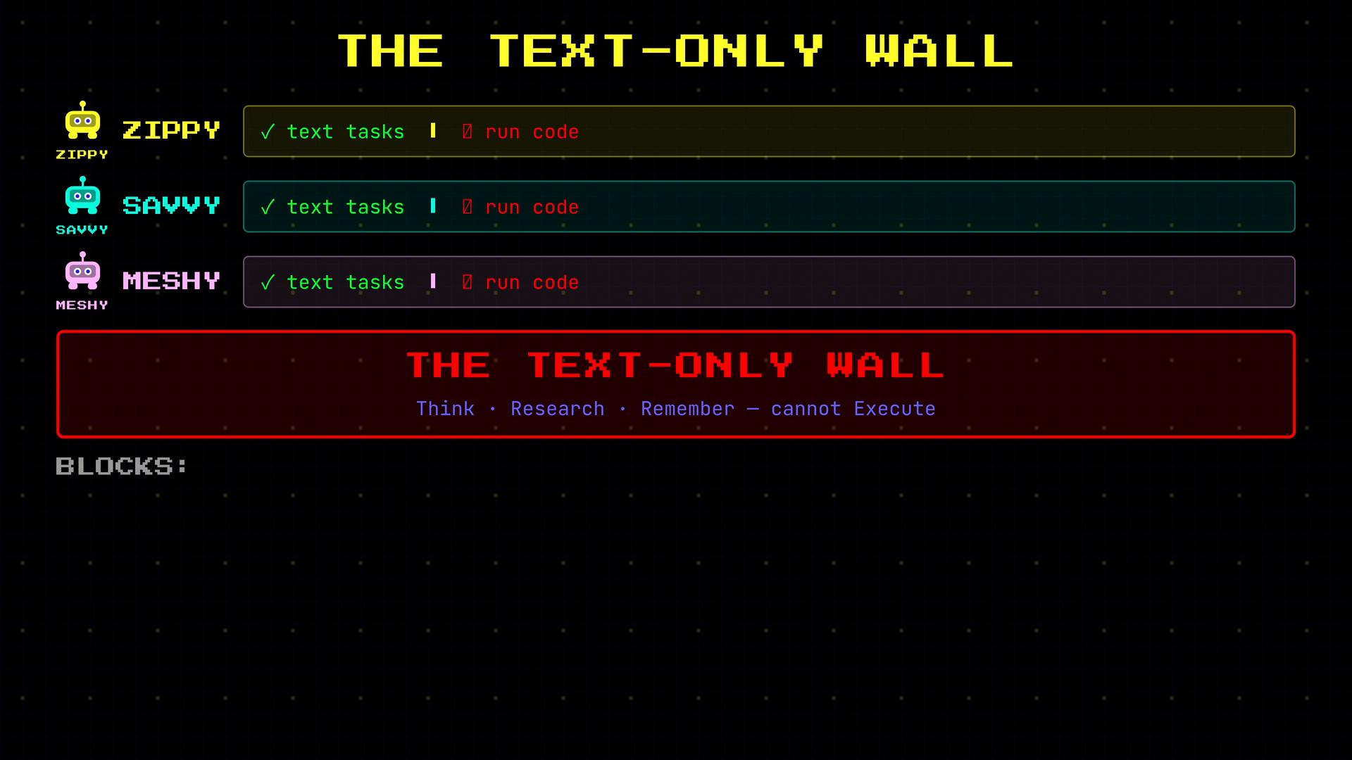 A stylized infographic titled "THE TEXT-ONLY WALL" with three colored robot personas (Zippy, Savvy, Meshy) and panels showing "✓ text tasks" and a disabled red "run code" indicator. A large red boxed area reads "THE TEXT-ONLY WALL — Think · Research · Remember — cannot Execute" on a dark grid background.