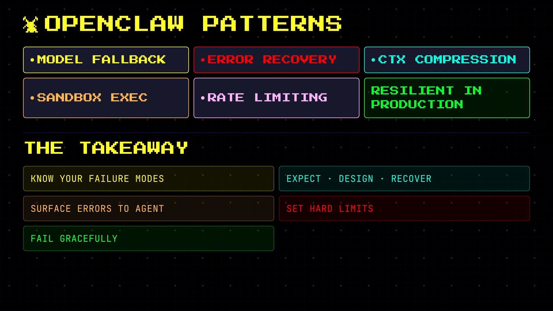A neon-styled slide titled "OPENCLAW PATTERNS" listing resilience patterns like Model Fallback, Error Recovery, CTX Compression, Sandbox Exec, Rate Limiting, and Resilient in Production. Below is a "THE TAKEAWAY" section with tips such as "Know your failure modes," "Fail gracefully," "Expect • Design • Recover," and "Set hard limits."