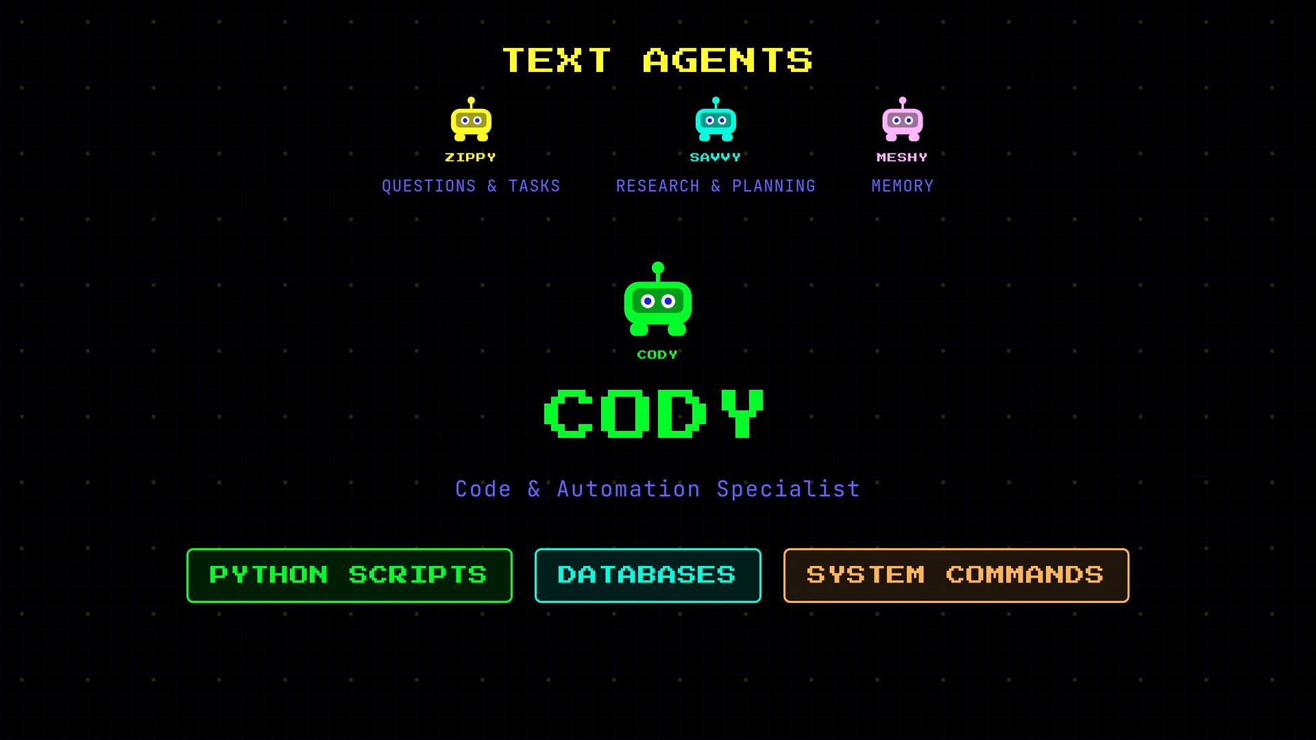 A retro-styled interface showing "Text Agents" with small colorful robot icons (Zippy, Savvy, Meshy) and a central green robot named CODY labeled "Code & Automation Specialist." Below are three neon buttons labeled "PYTHON SCRIPTS," "DATABASES," and "SYSTEM COMMANDS."