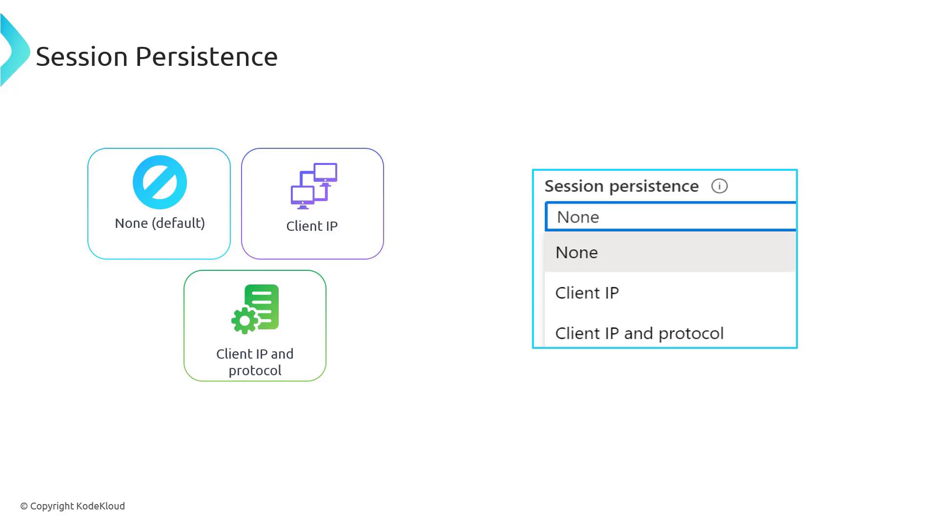 A slide titled "Session Persistence" showing three option cards — None (default), Client IP, and Client IP and protocol — alongside a dropdown menu with the same choices. The image appears to be a UI/configuration screenshot from KodeKloud.