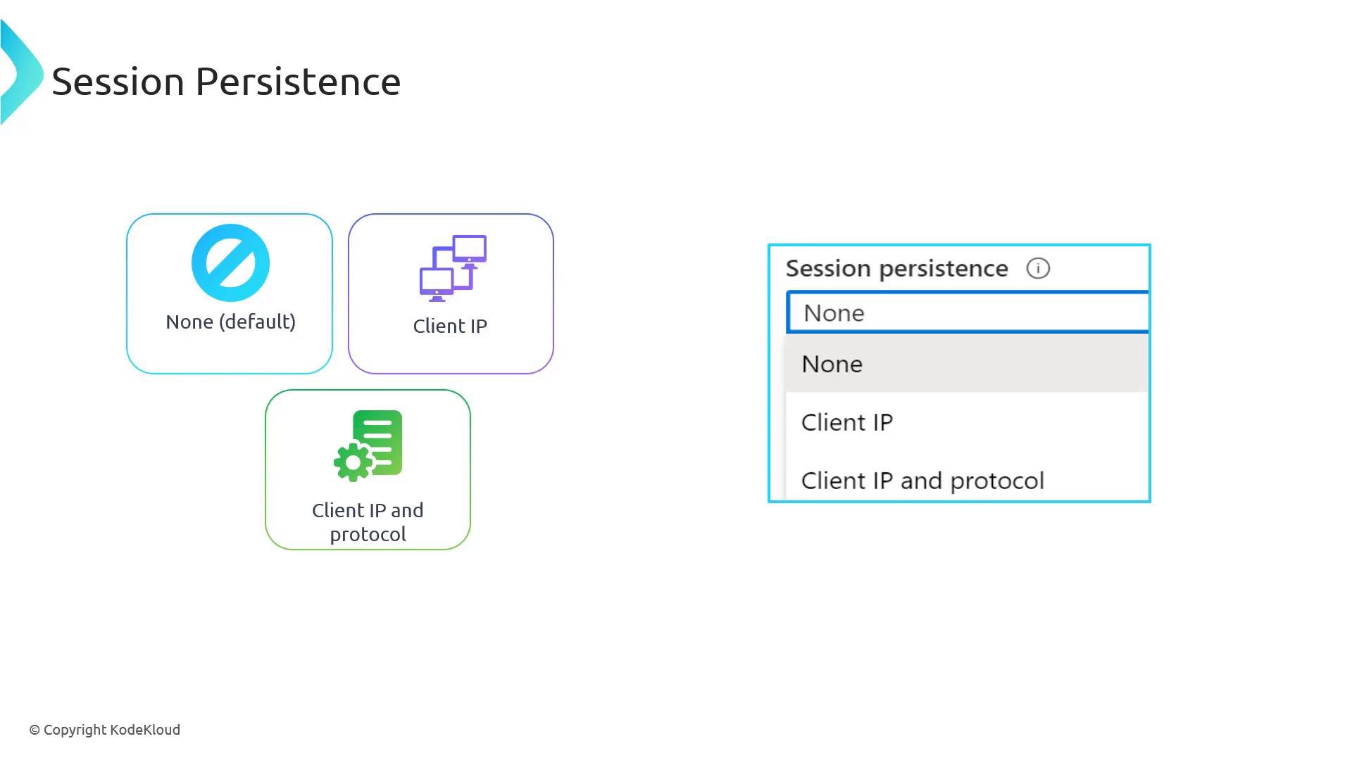 A slide titled "Session Persistence" showing three option cards — None (default), Client IP, and Client IP and protocol — alongside a dropdown menu with the same choices. The image appears to be a UI/configuration screenshot from KodeKloud.