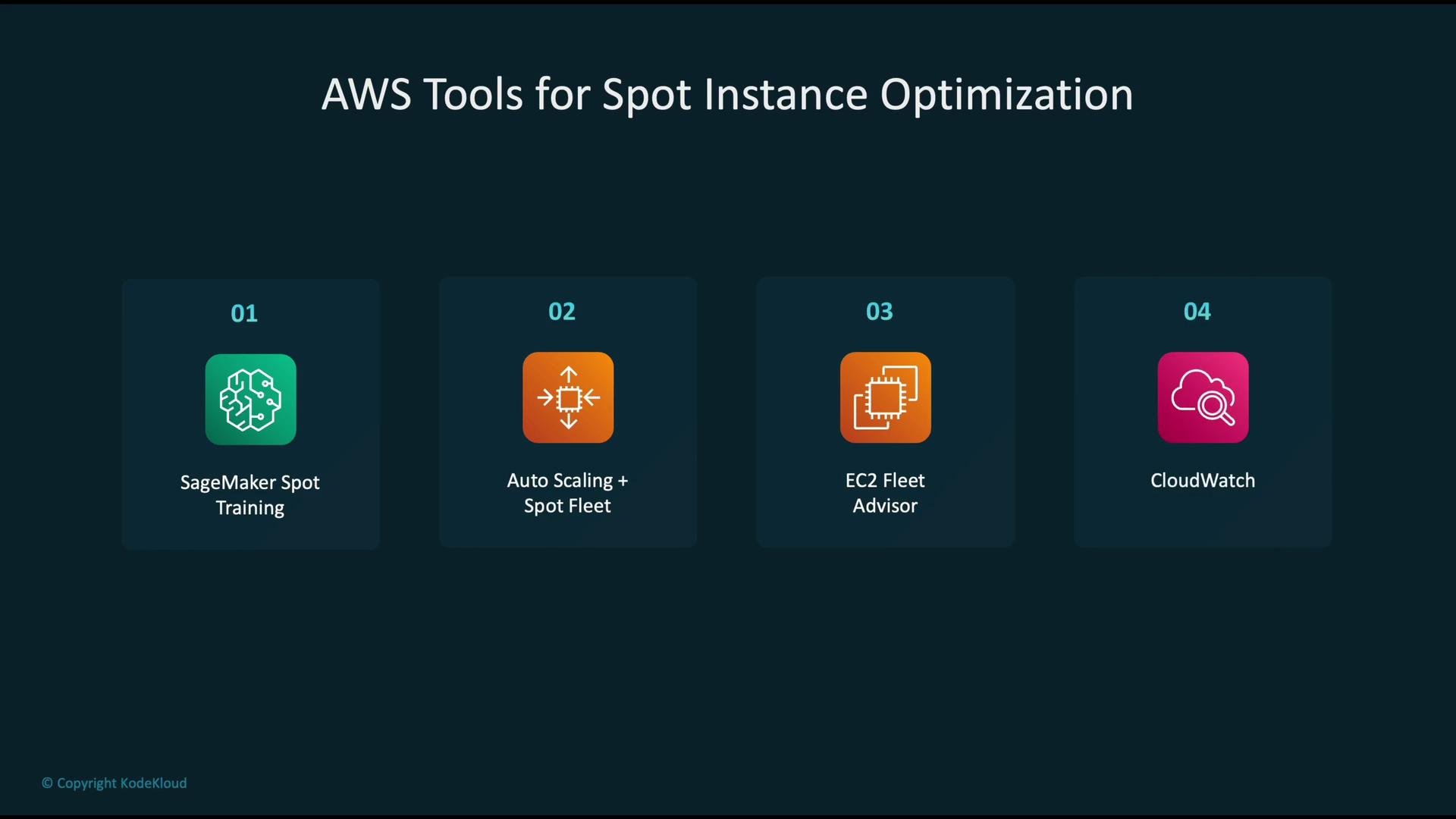 The image lists four AWS tools for spot instance optimization: SageMaker Spot Training, Auto Scaling + Spot Fleet, EC2 Fleet Advisor, and CloudWatch.