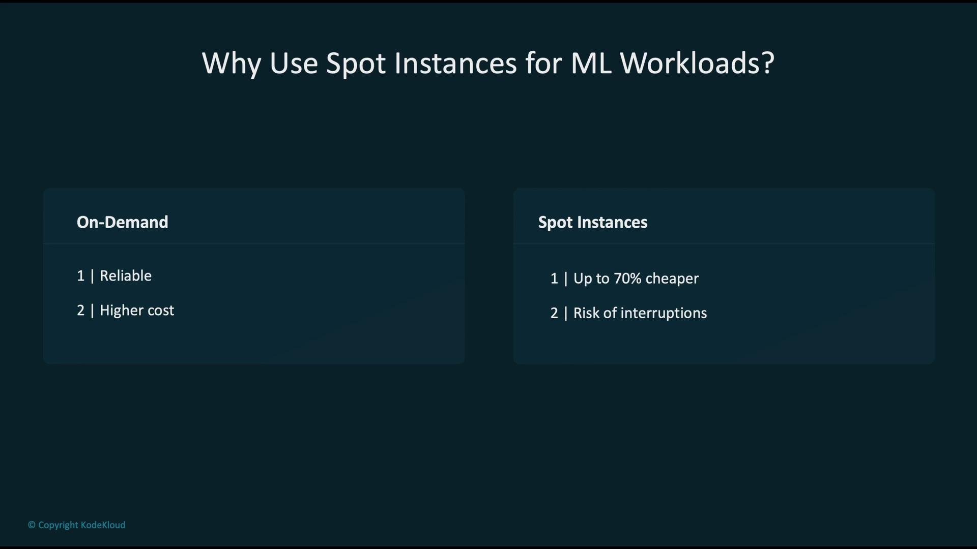 The image compares On-Demand and Spot Instances for ML workloads, highlighting that On-Demand is reliable but costly, while Spot Instances are cheaper but can be interrupted.