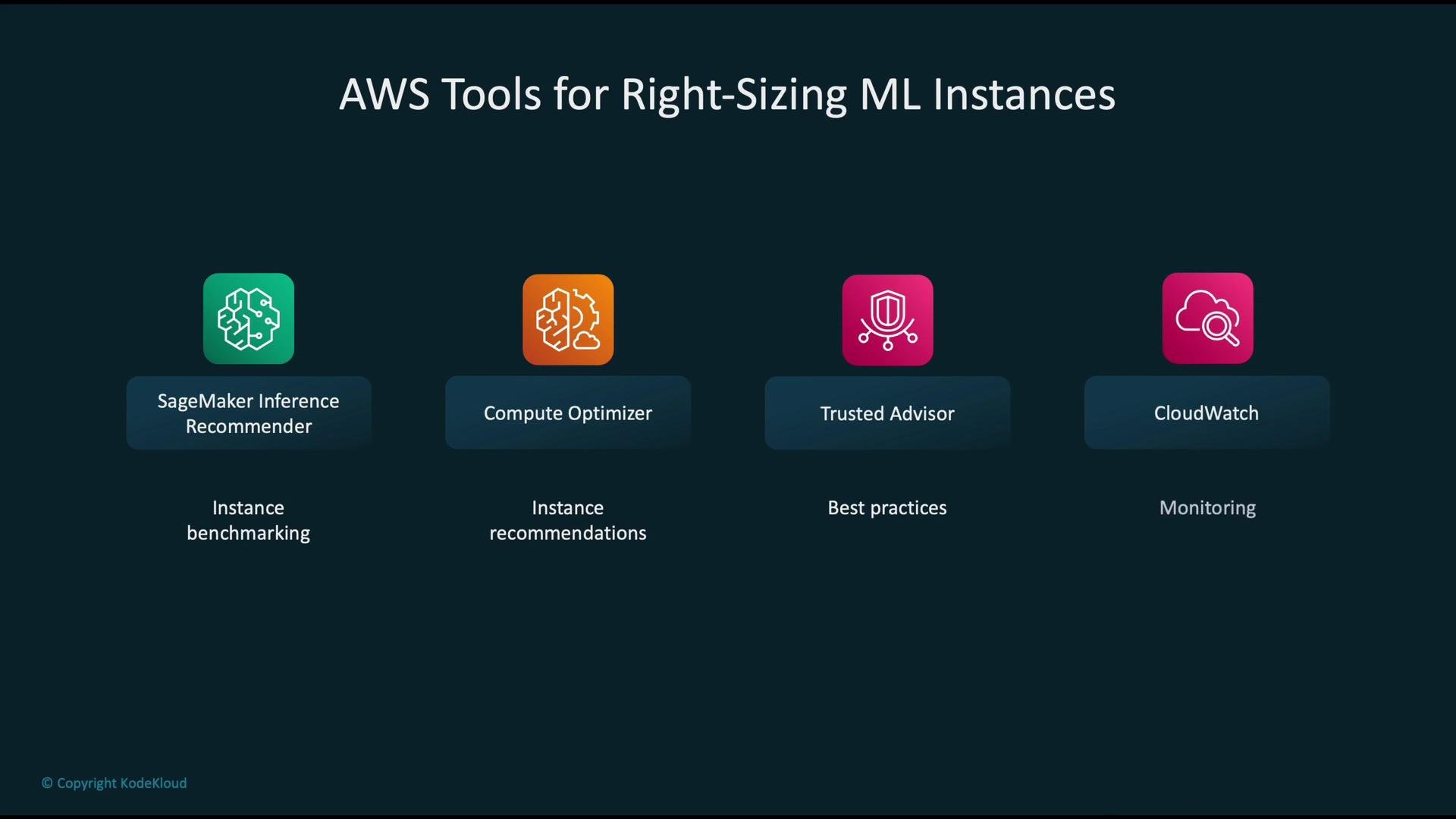 The image lists AWS tools for right-sizing ML instances, including SageMaker Inference Recommender, Compute Optimizer, Trusted Advisor, and CloudWatch, along with their respective functions.