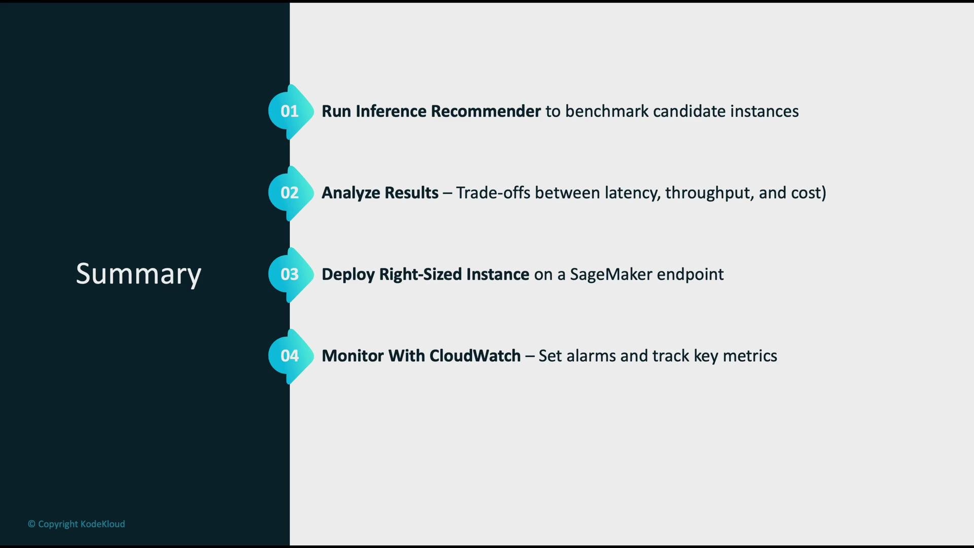 The image is a summary slide outlining four steps: running an inference recommender, analyzing results, deploying the right-sized instance, and monitoring with CloudWatch.