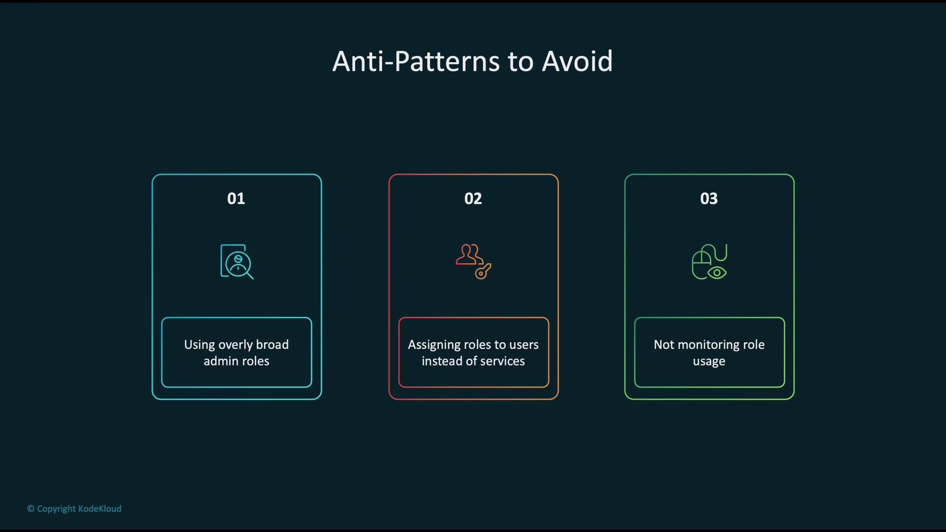The image lists three anti-patterns to avoid: using overly broad admin roles, assigning roles to users instead of services, and not monitoring role usage.