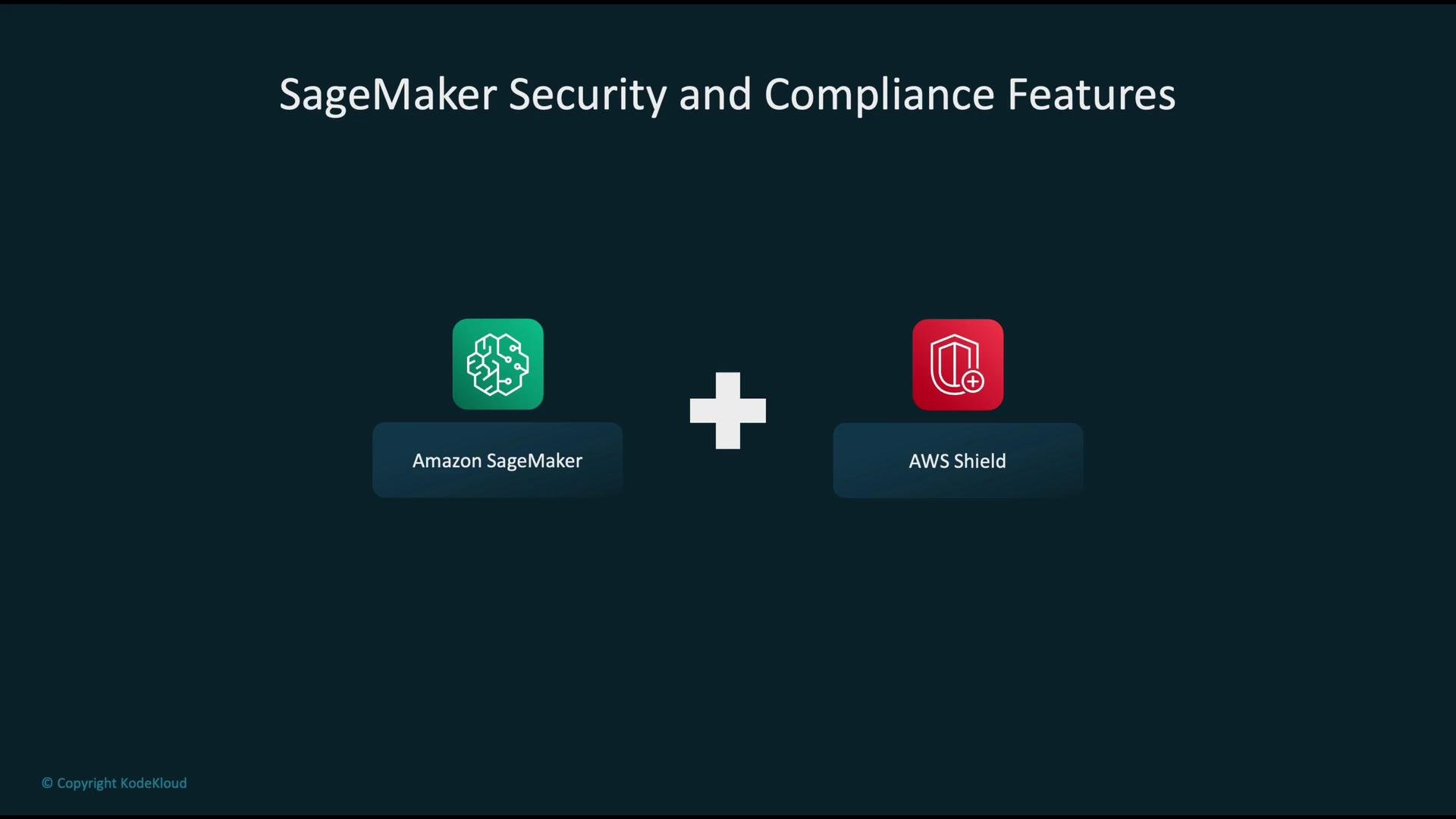 The image illustrates "SageMaker Security and Compliance Features" by showing Amazon SageMaker and AWS Shield icons connected by a plus sign.